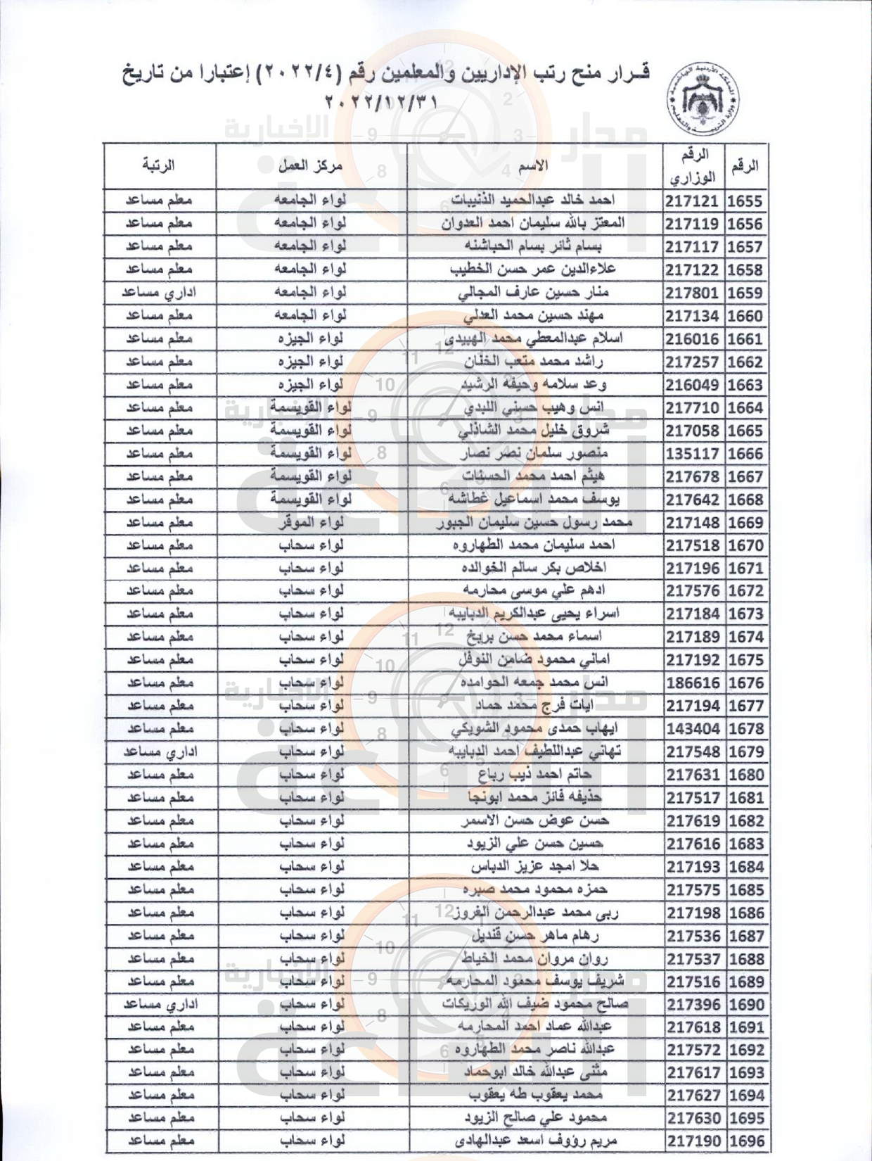 Madar Al-Saa Images 0.24249435971701416