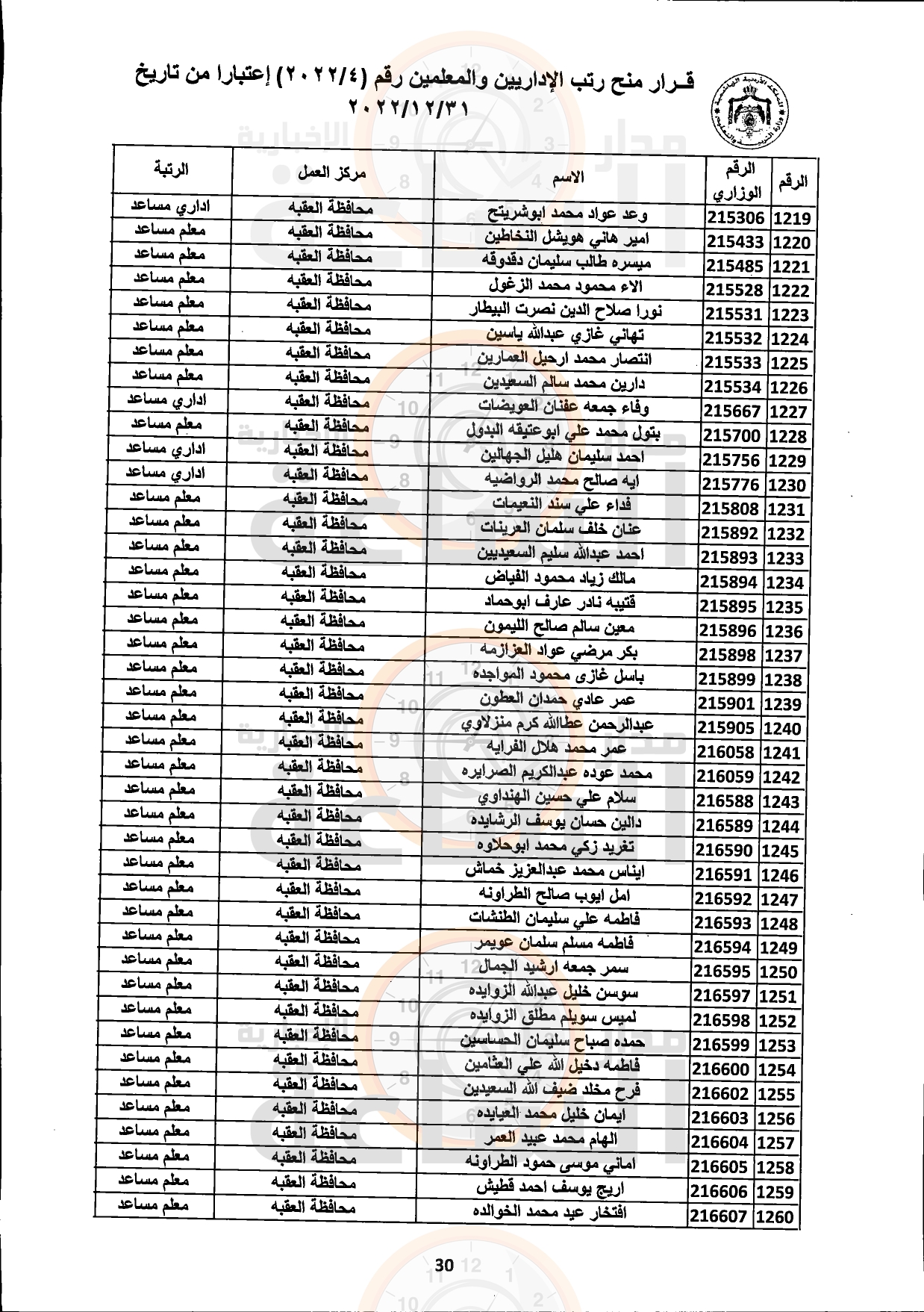 Madar Al-Saa Images 0.2496843474427335