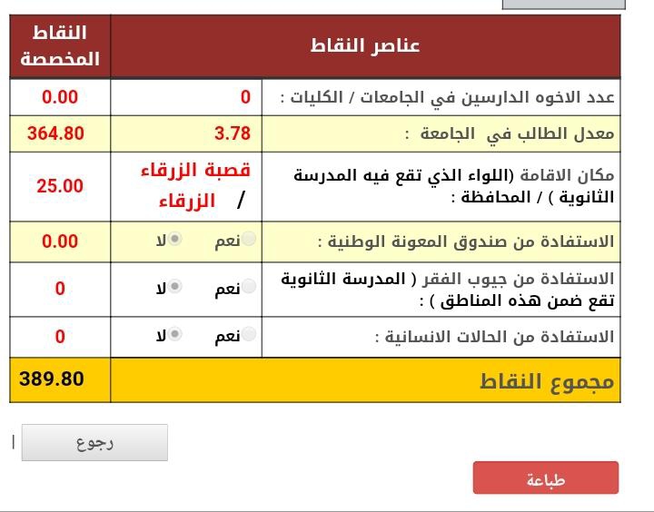 Madar Al-Saa Images 0.039053100320433964