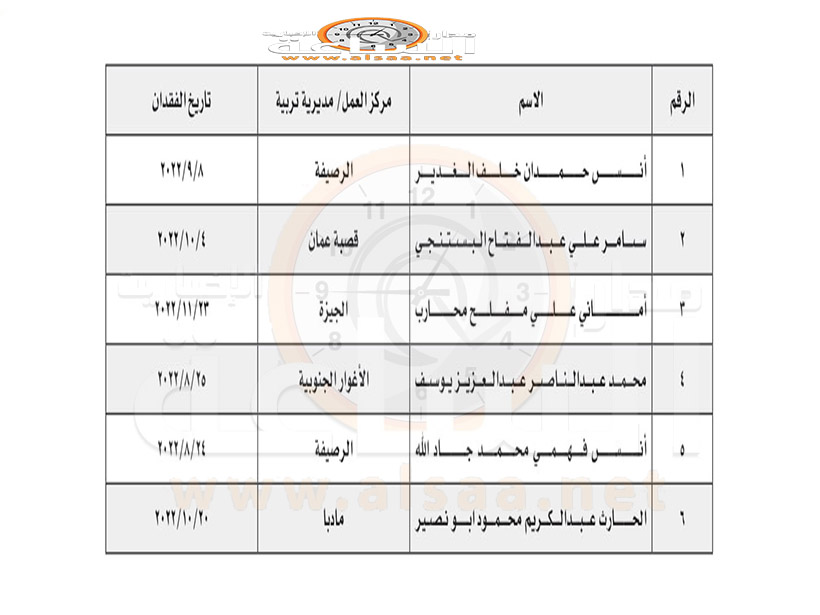 Madar Al-Saa Images 0.2438801439783942