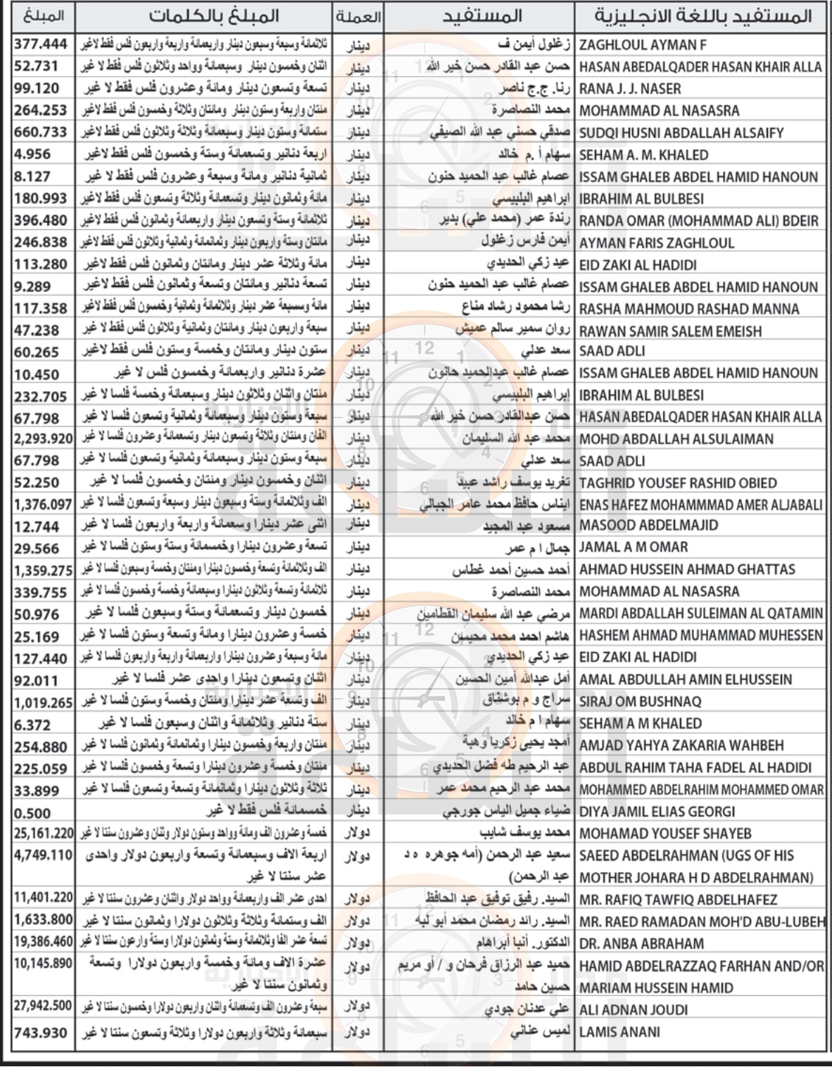 Madar Al-Saa Images 0.4227199195956356