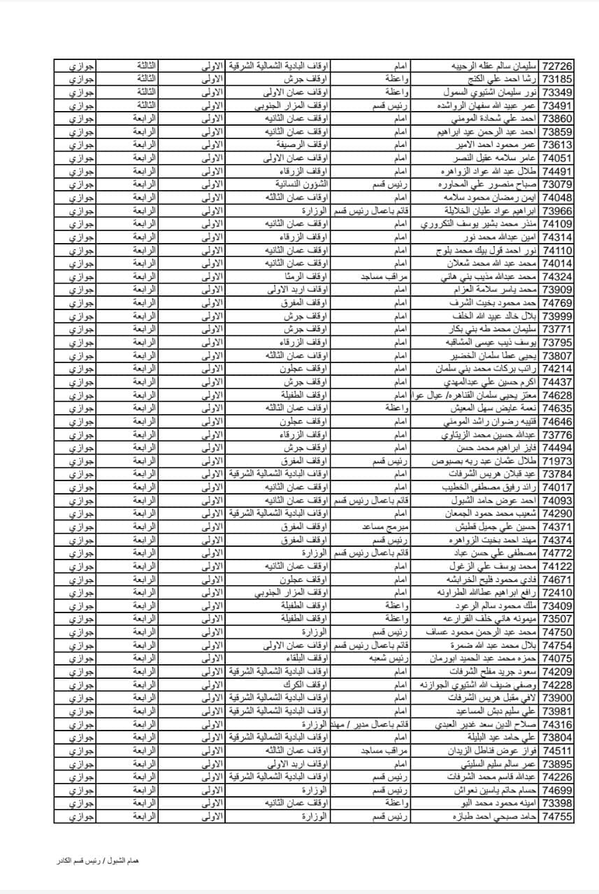 Madar Al-Saa Images 0.9863985391778041