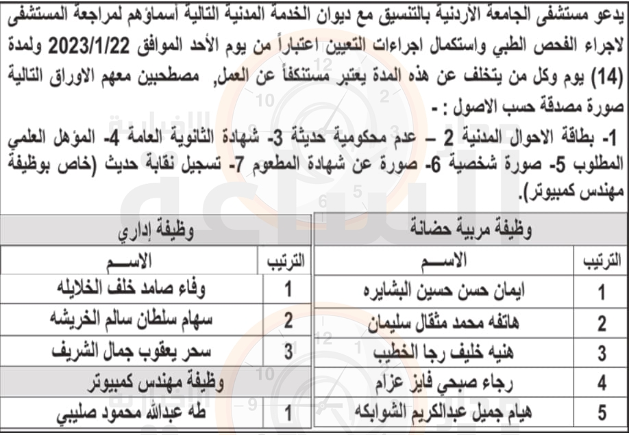 Madar Al-Saa Images 0.2914896902283387