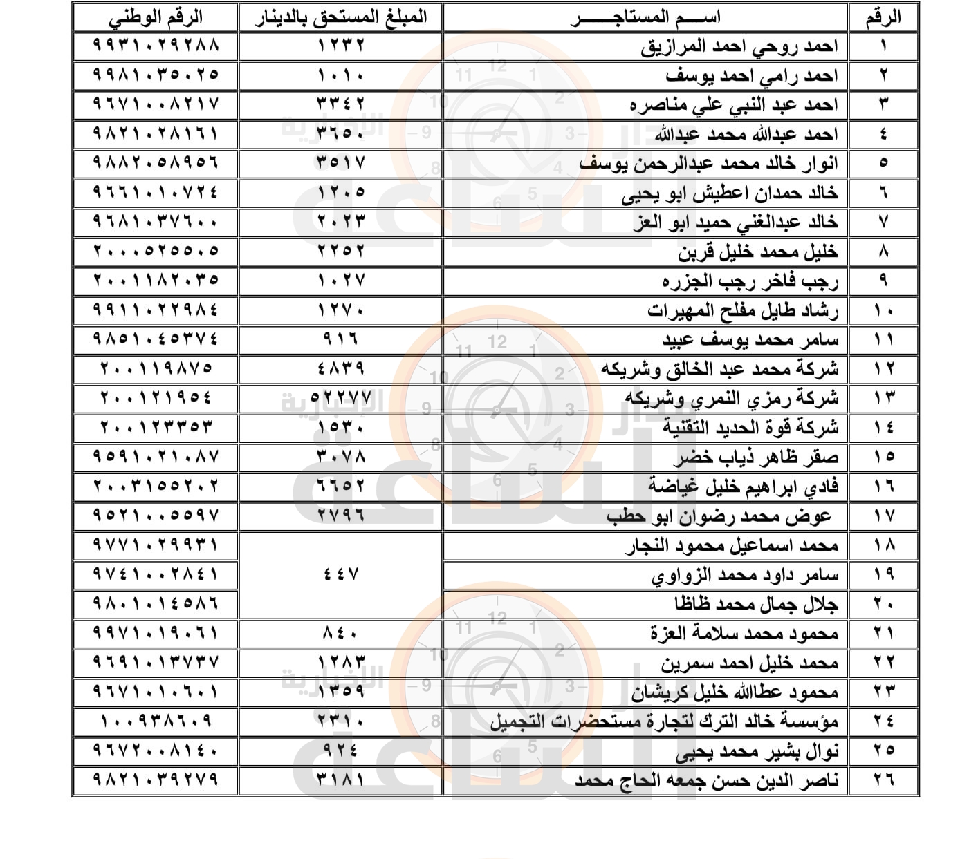 Madar Al-Saa Images 0.16059544391233616