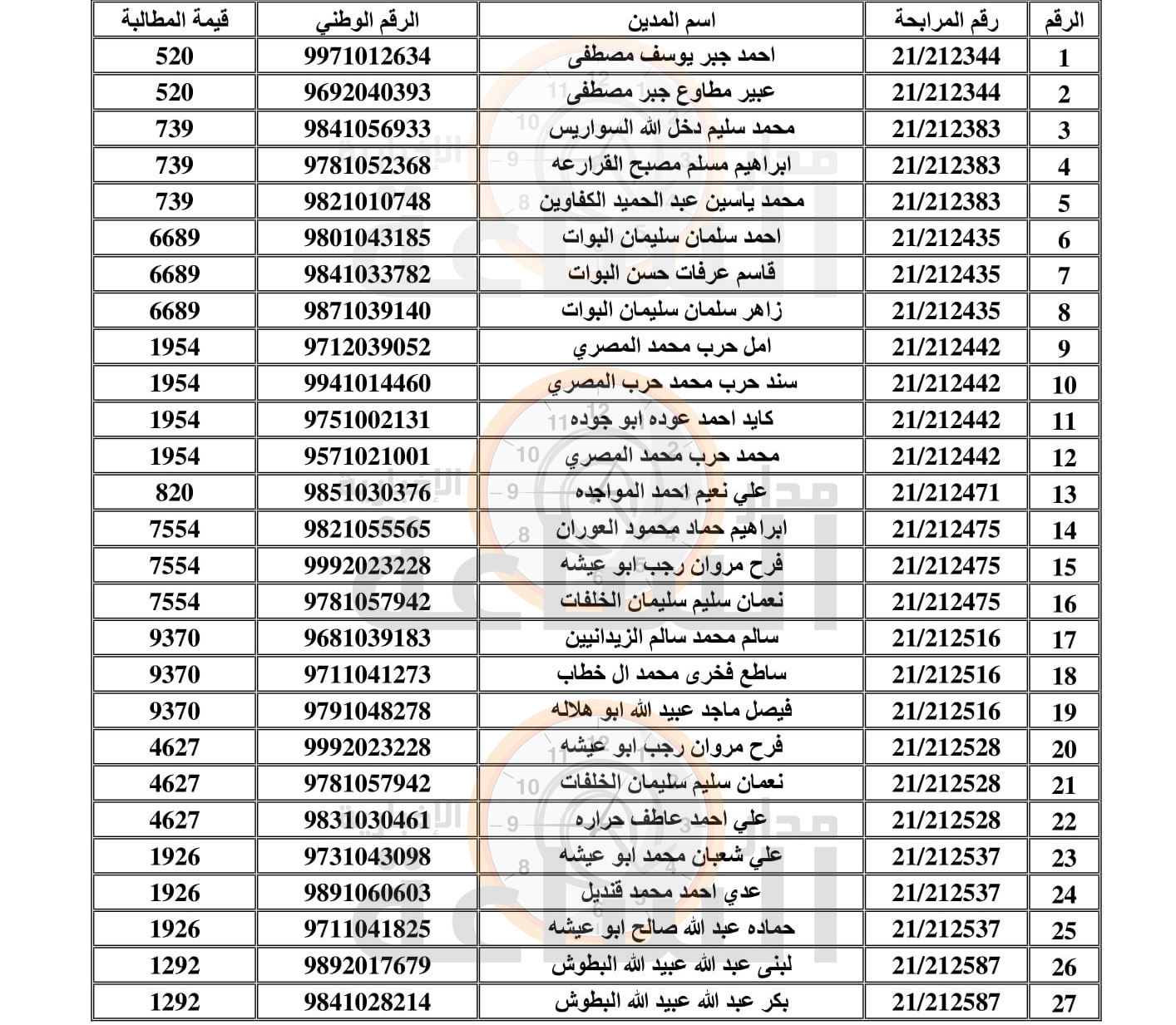 Madar Al-Saa Images 0.002301830913620906