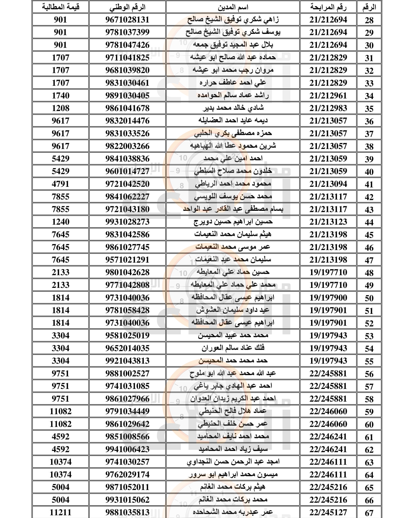 Madar Al-Saa Images 0.6298893543173112