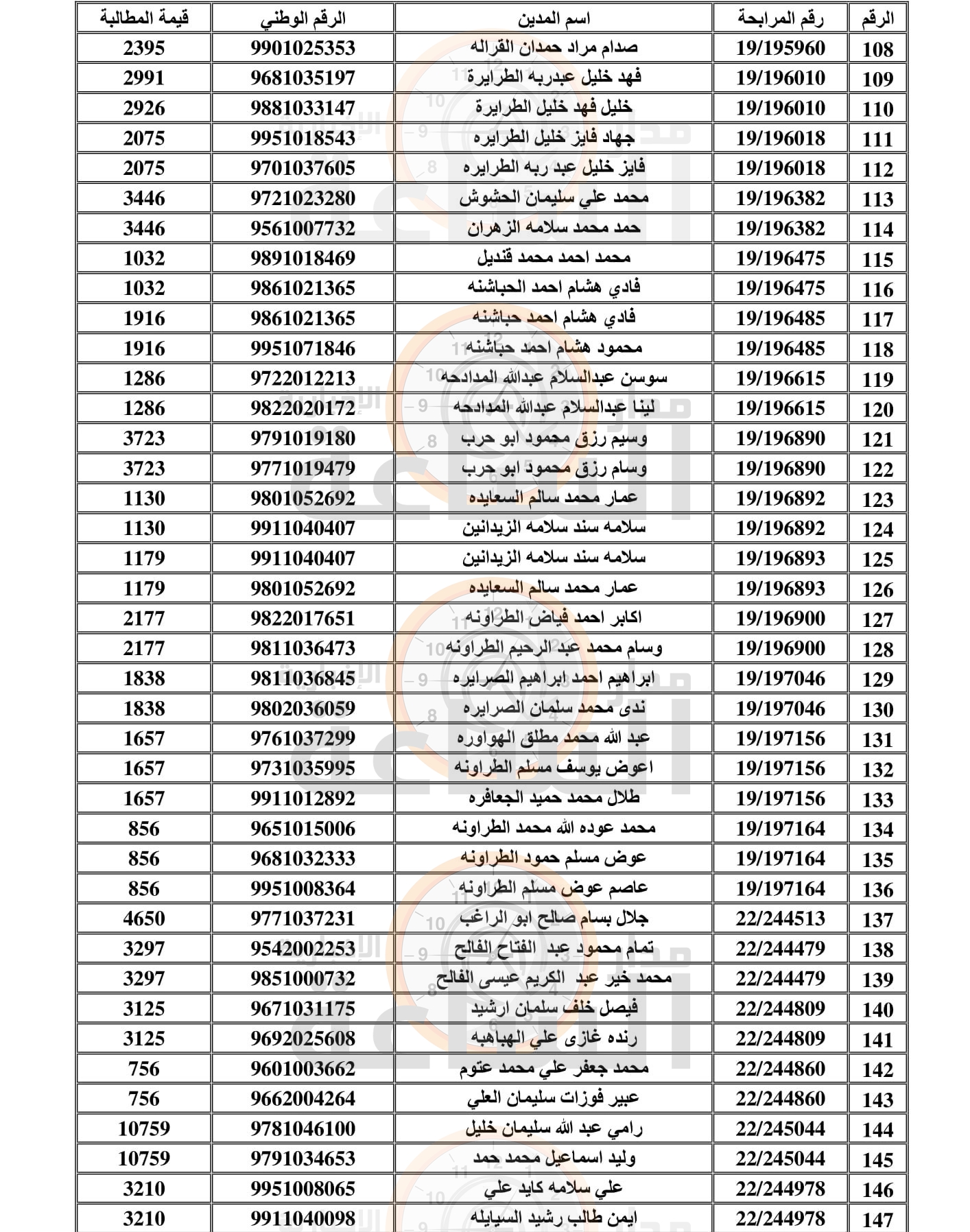 Madar Al-Saa Images 0.21160679796968662