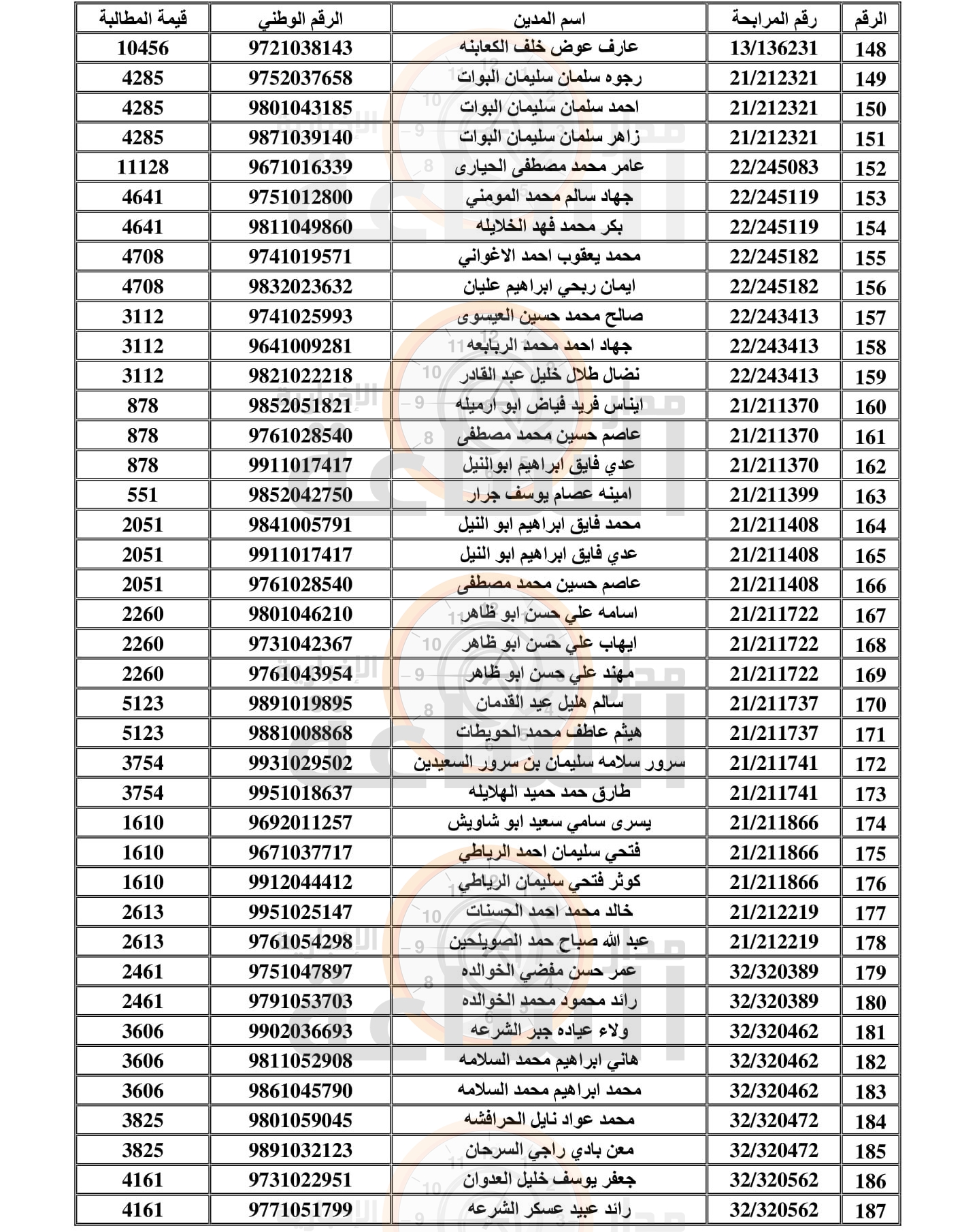 Madar Al-Saa Images 0.045272492688097854