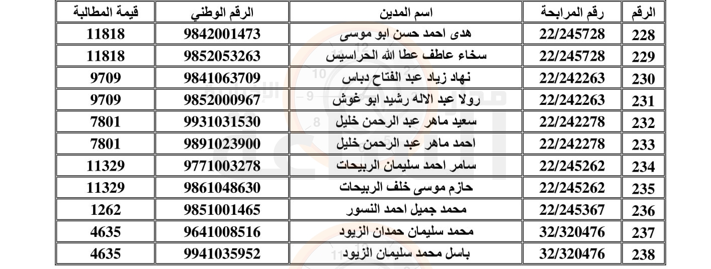 Madar Al-Saa Images 0.6292633733934411