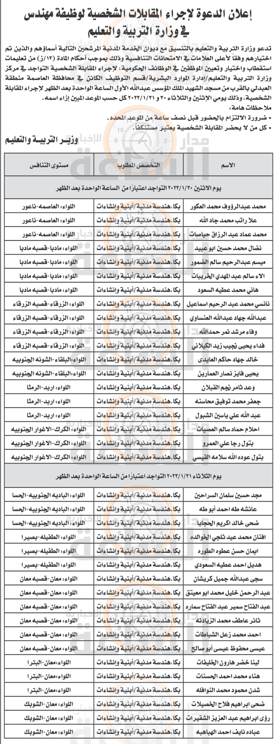 Madar Al-Saa Images 0.3855516674913735