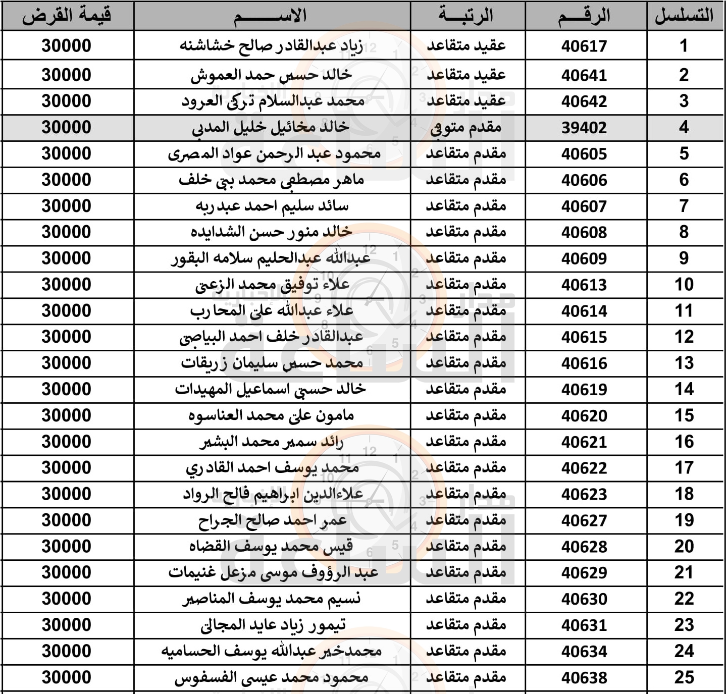 Madar Al-Saa Images 0.966740554353376