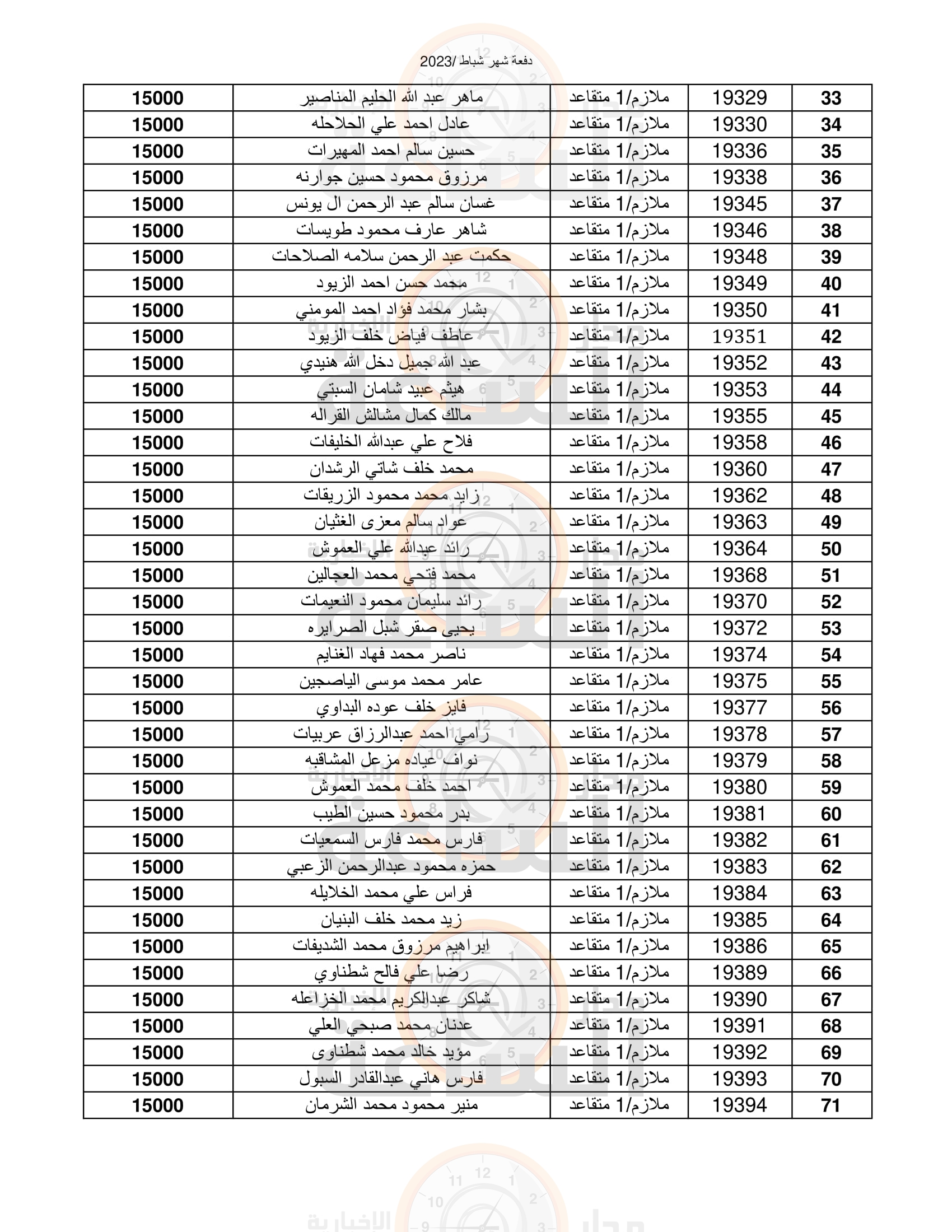 Madar Al-Saa Images 0.8714553975761156
