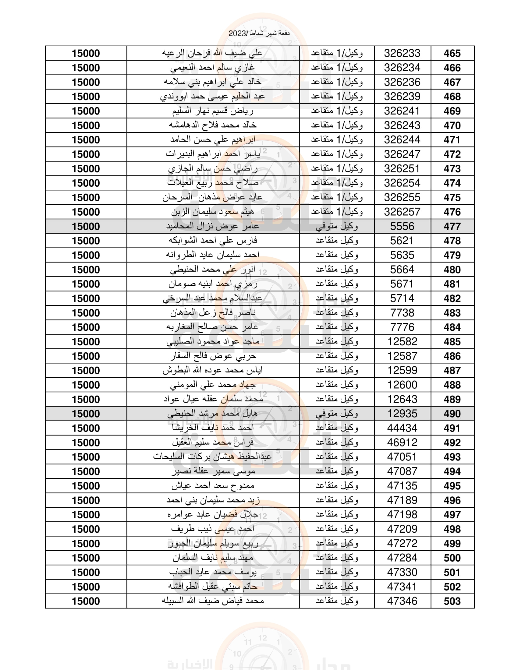 Madar Al-Saa Images 0.39783330548869866