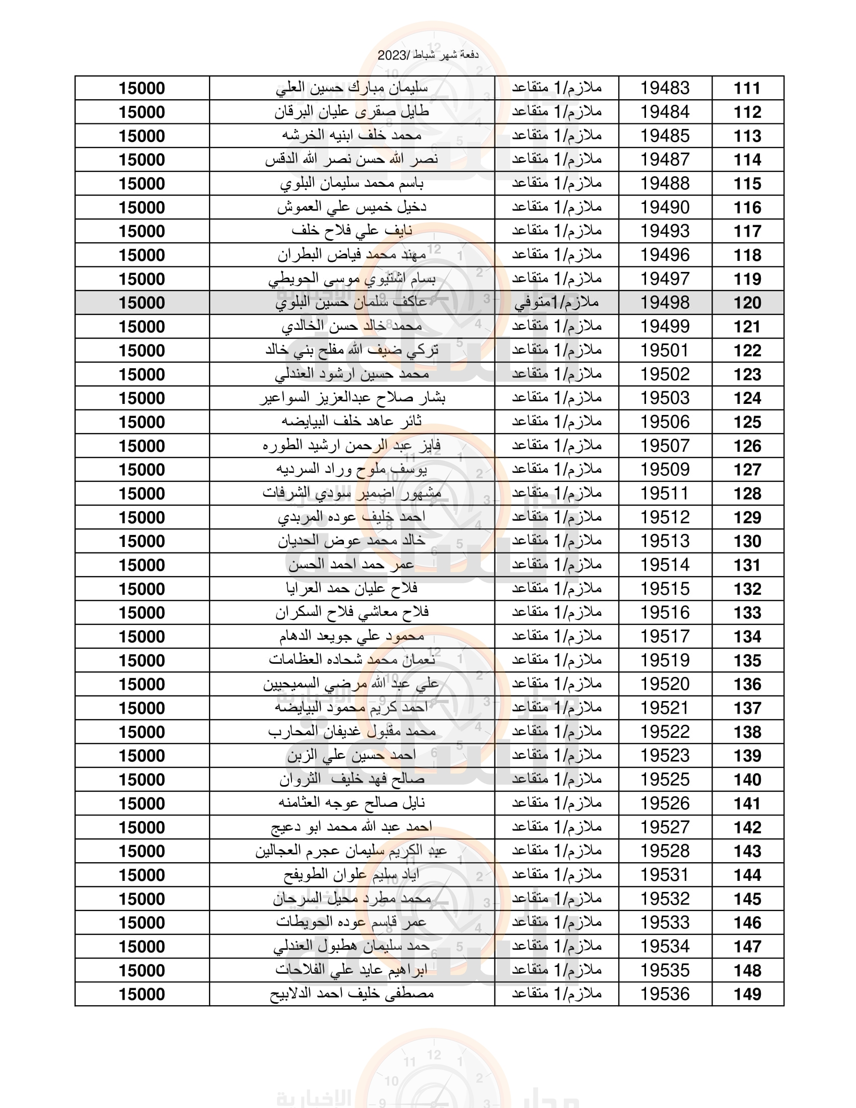 Madar Al-Saa Images 0.25373192102732345