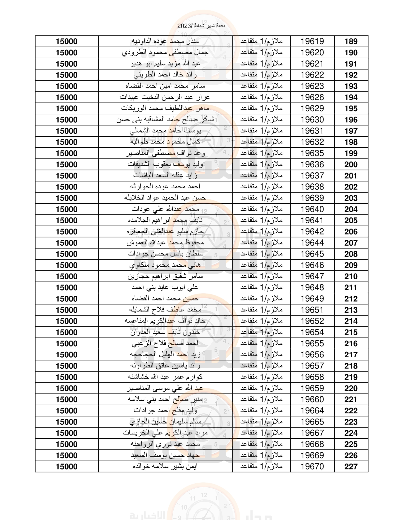 Madar Al-Saa Images 0.5093463597306619