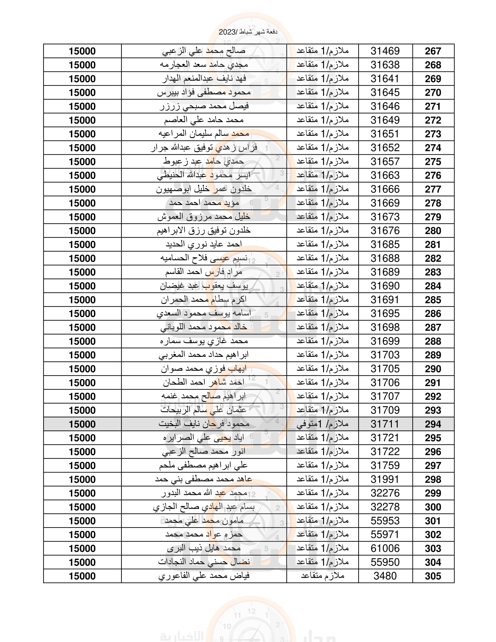 Madar Al-Saa Images 0.7023615267865508