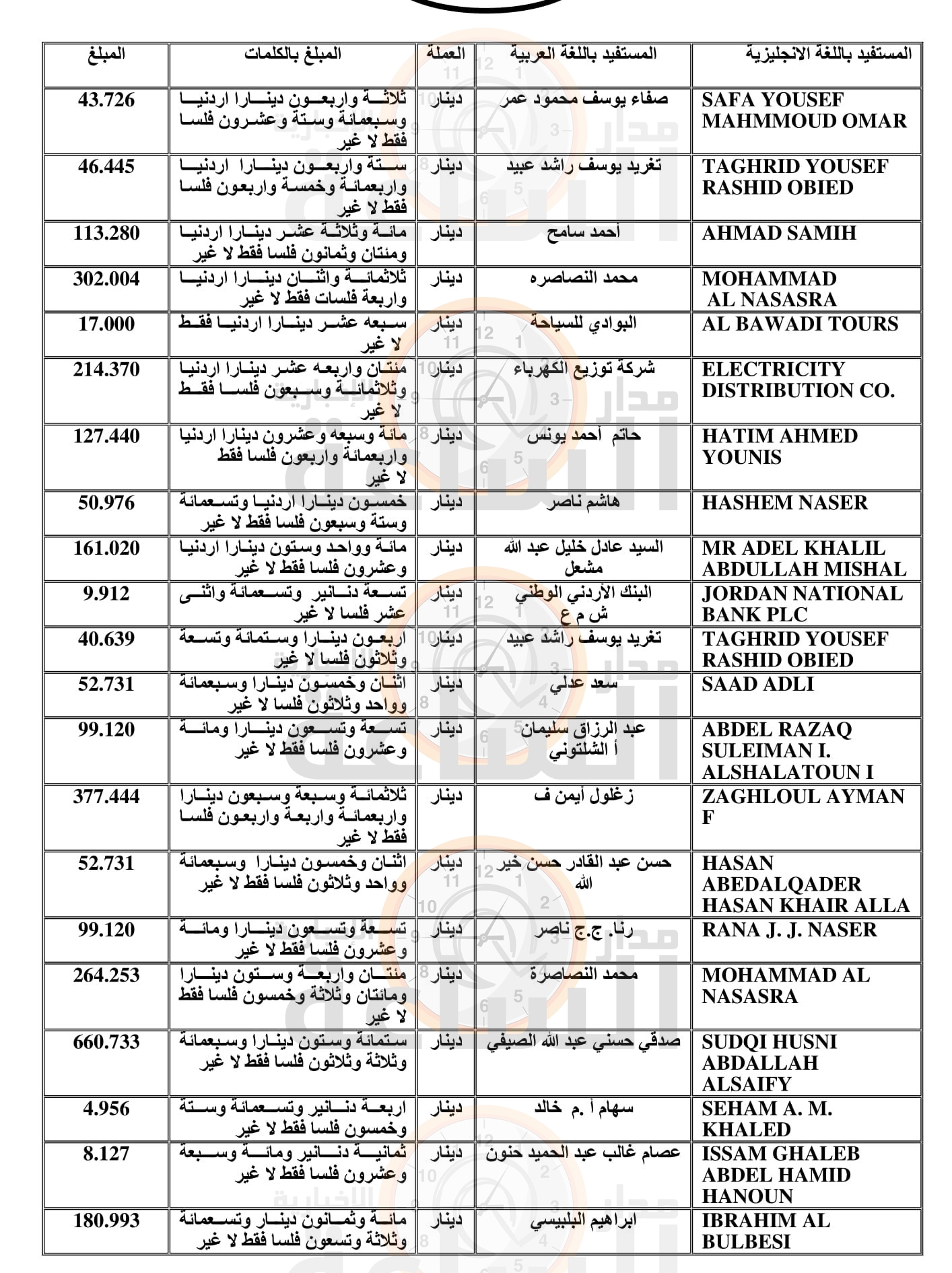 Madar Al-Saa Images 0.7540000982184261
