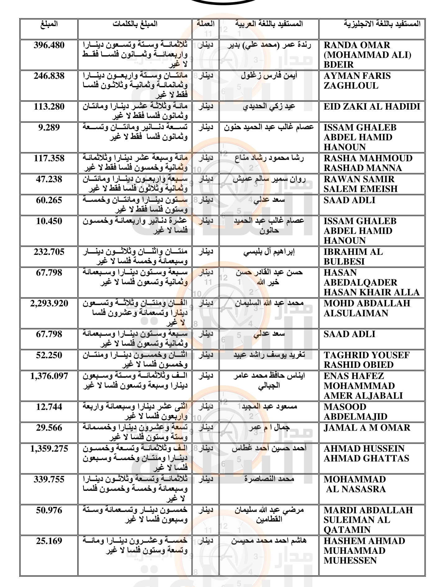 Madar Al-Saa Images 0.6775867159060689