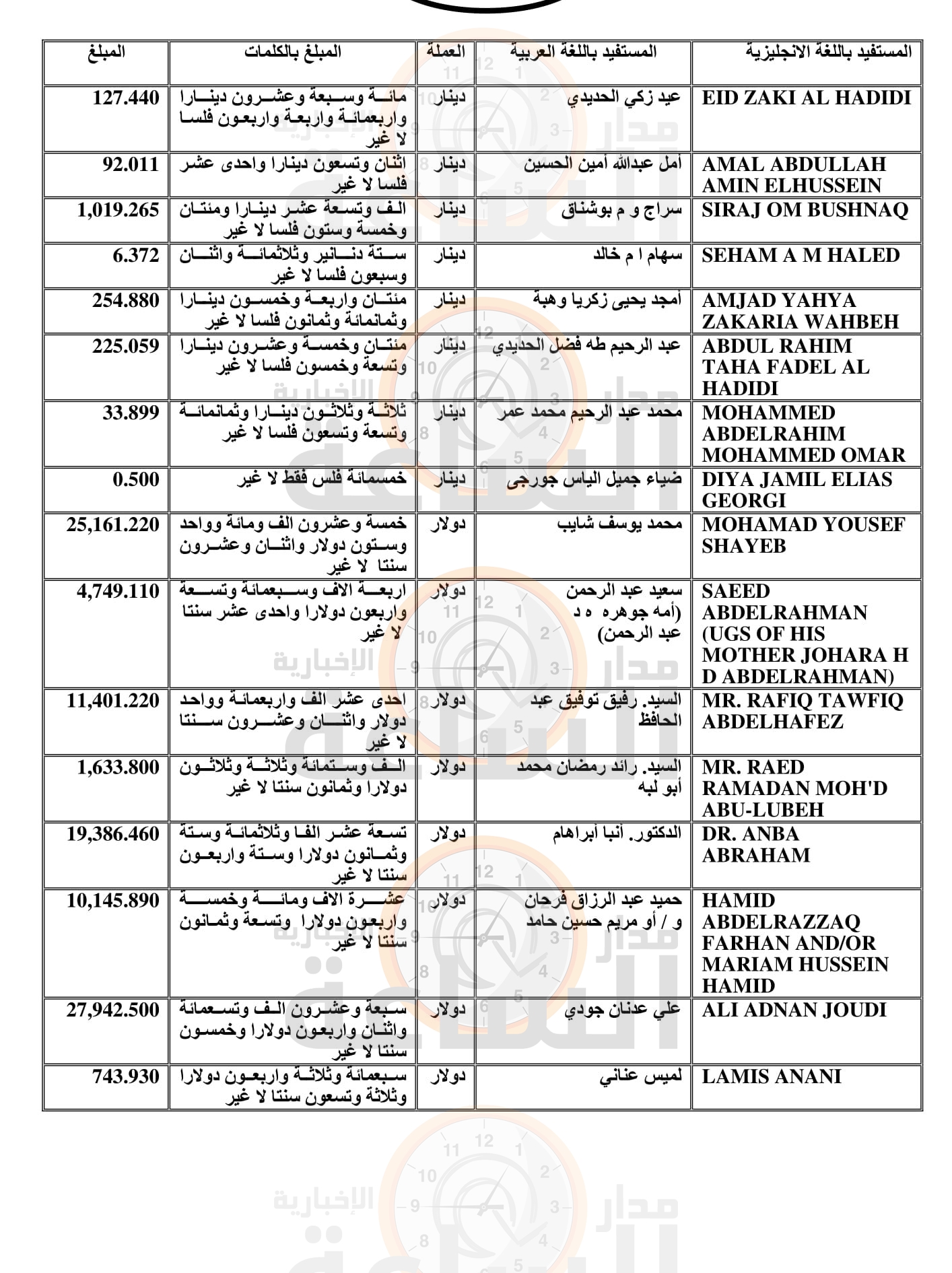 Madar Al-Saa Images 0.07175892005569451
