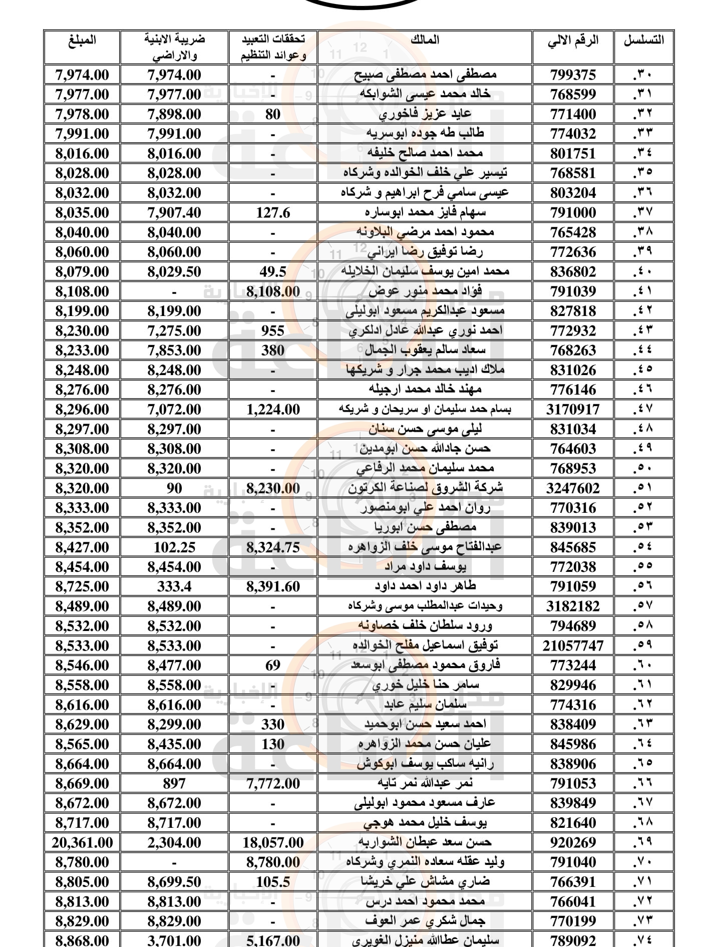 Madar Al-Saa Images 0.9769115775819017
