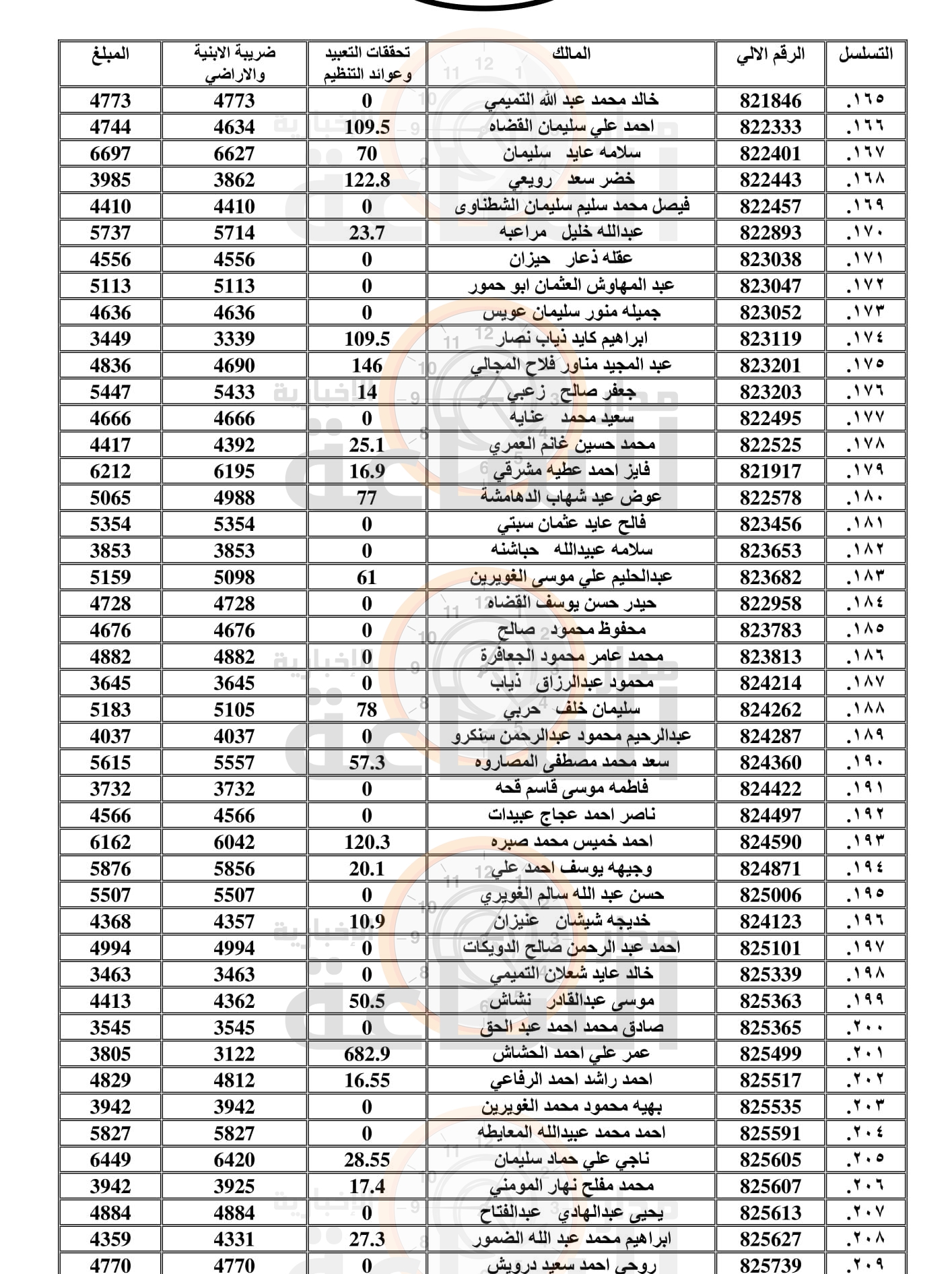 Madar Al-Saa Images 0.27849370045703525