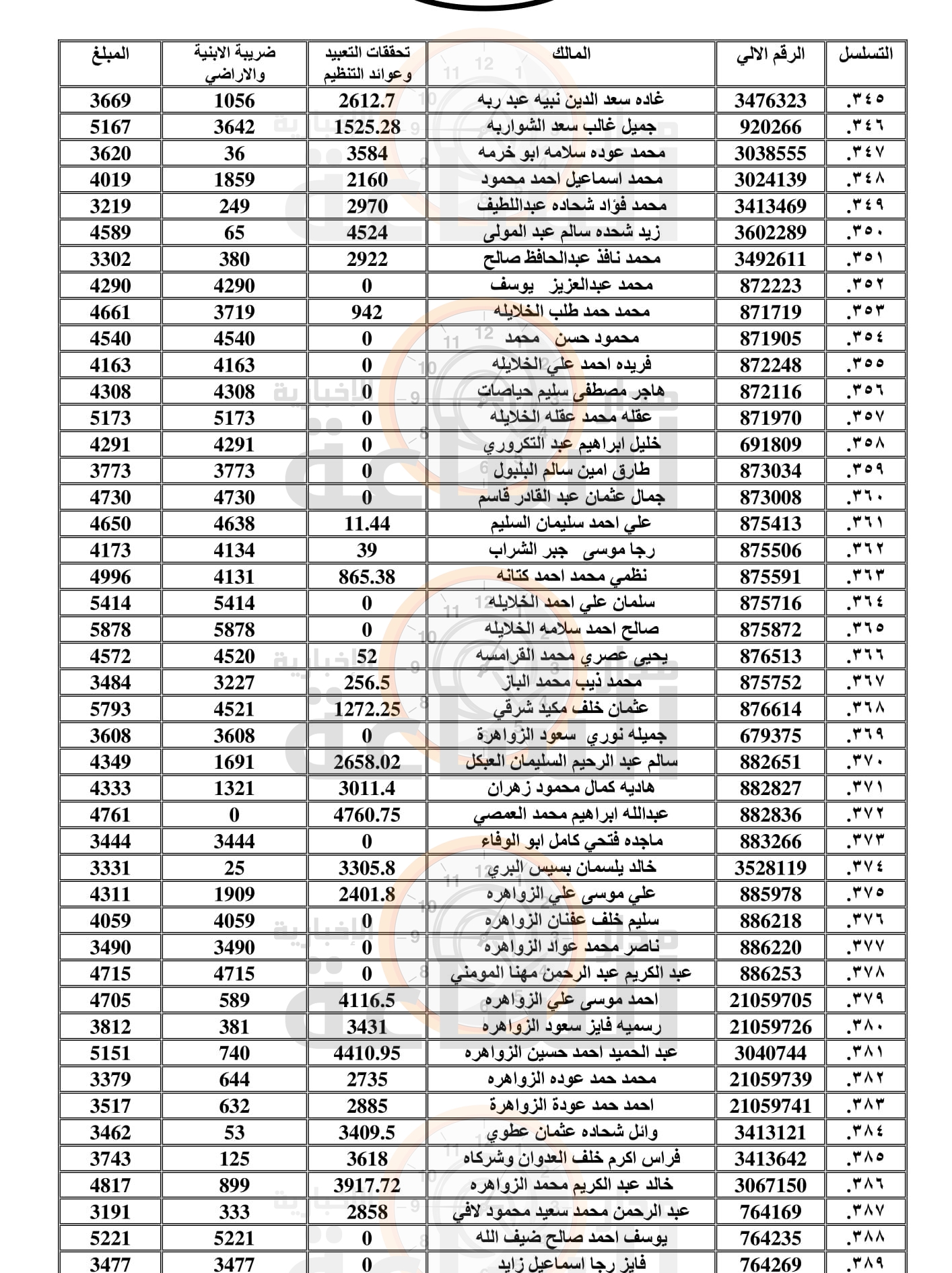 Madar Al-Saa Images 0.35072572721699113