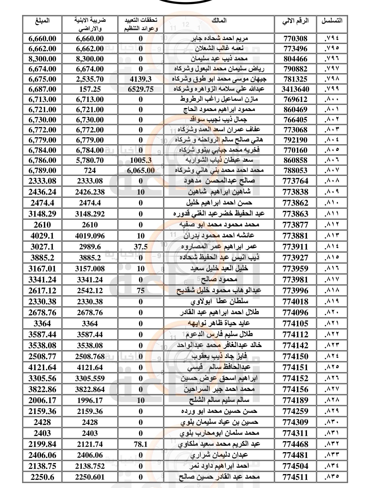 Madar Al-Saa Images 0.9747264670763053