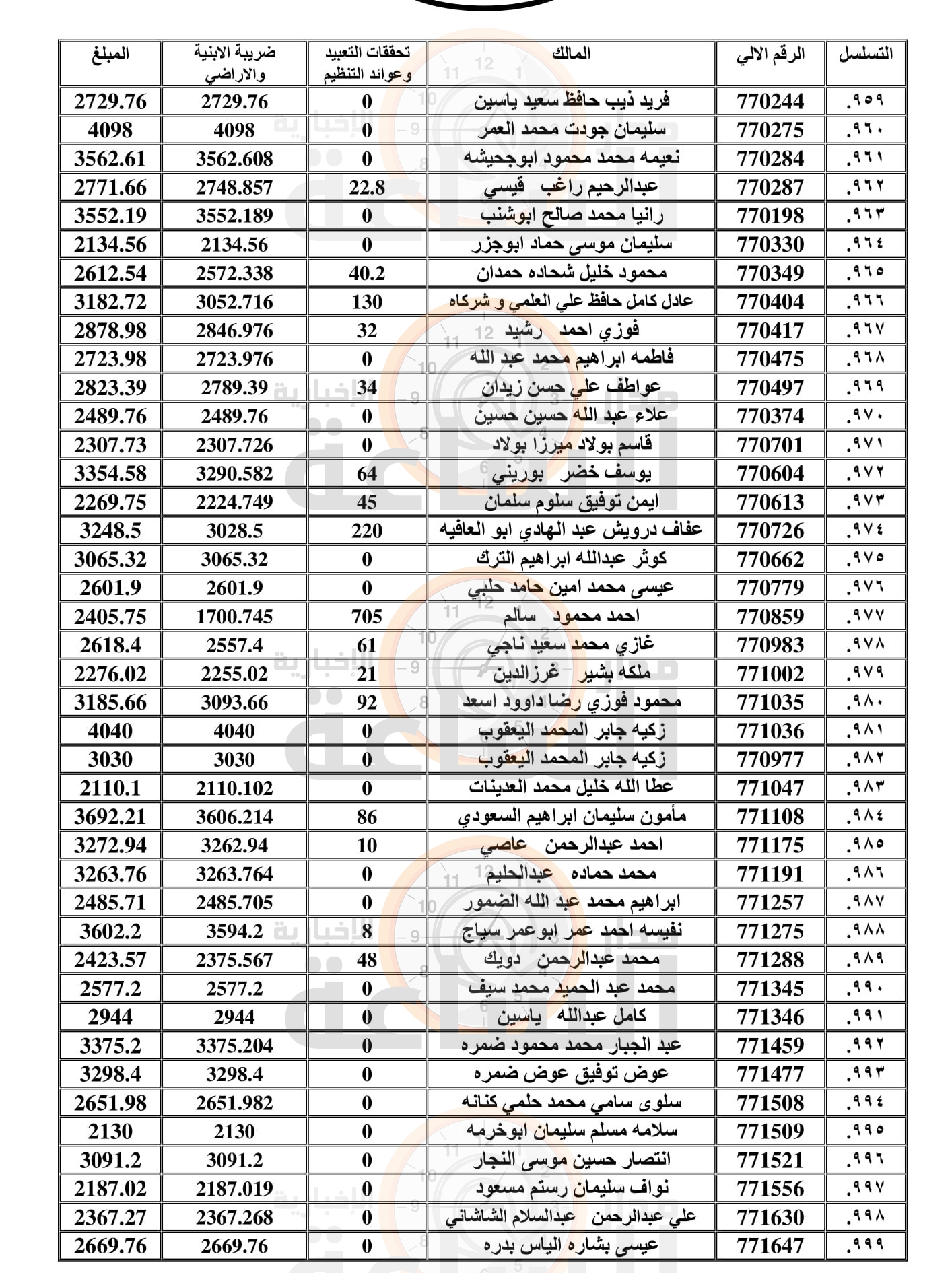 Madar Al-Saa Images 0.6495152195605575