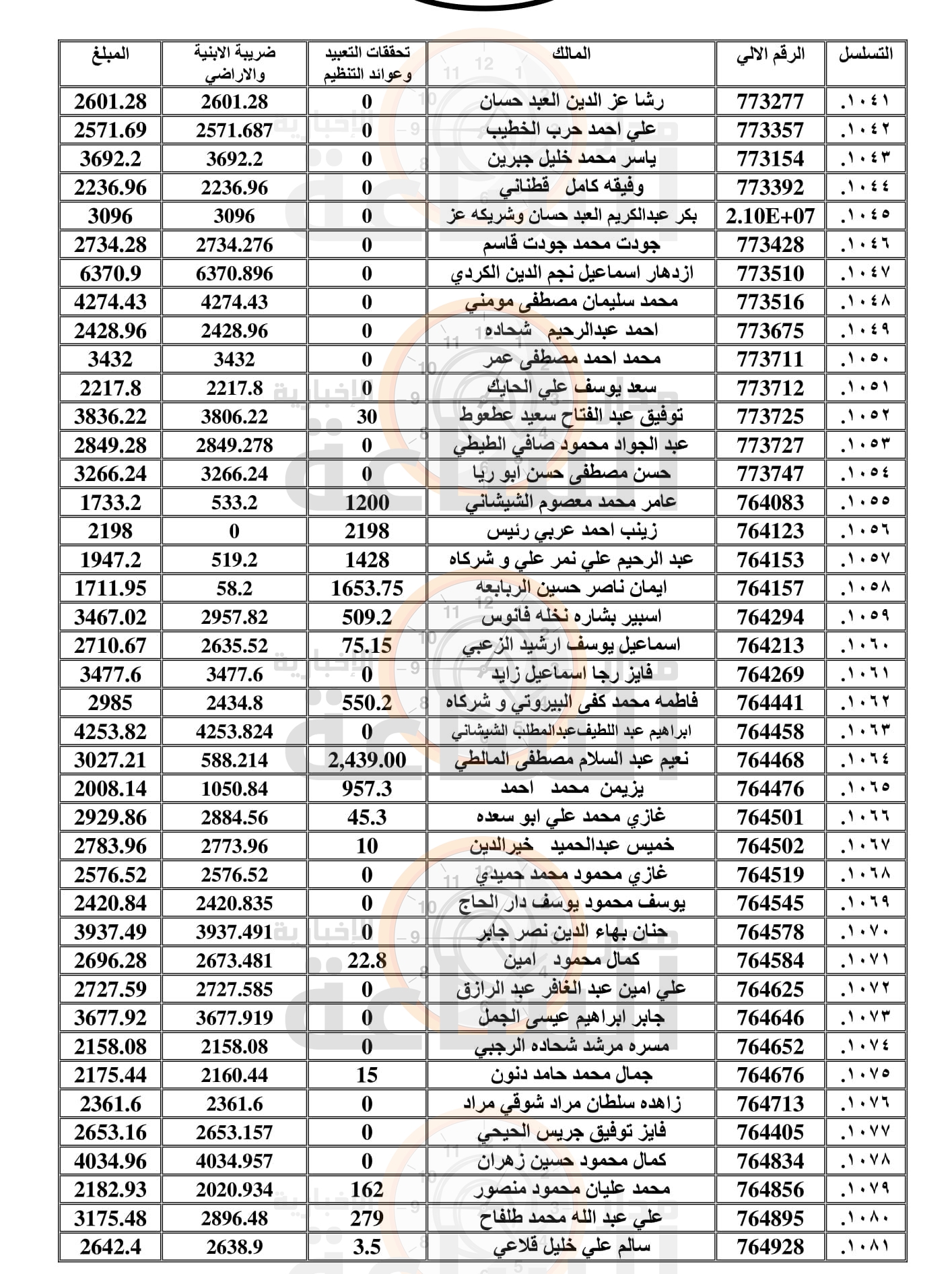 Madar Al-Saa Images 0.5008192305779824