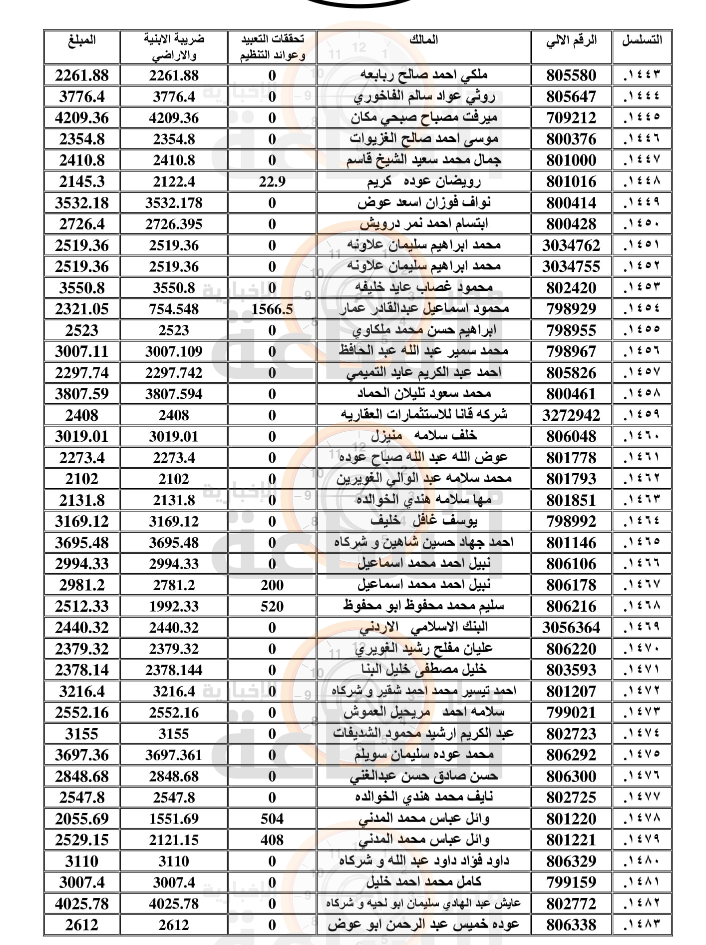 Madar Al-Saa Images 0.3893353122346528
