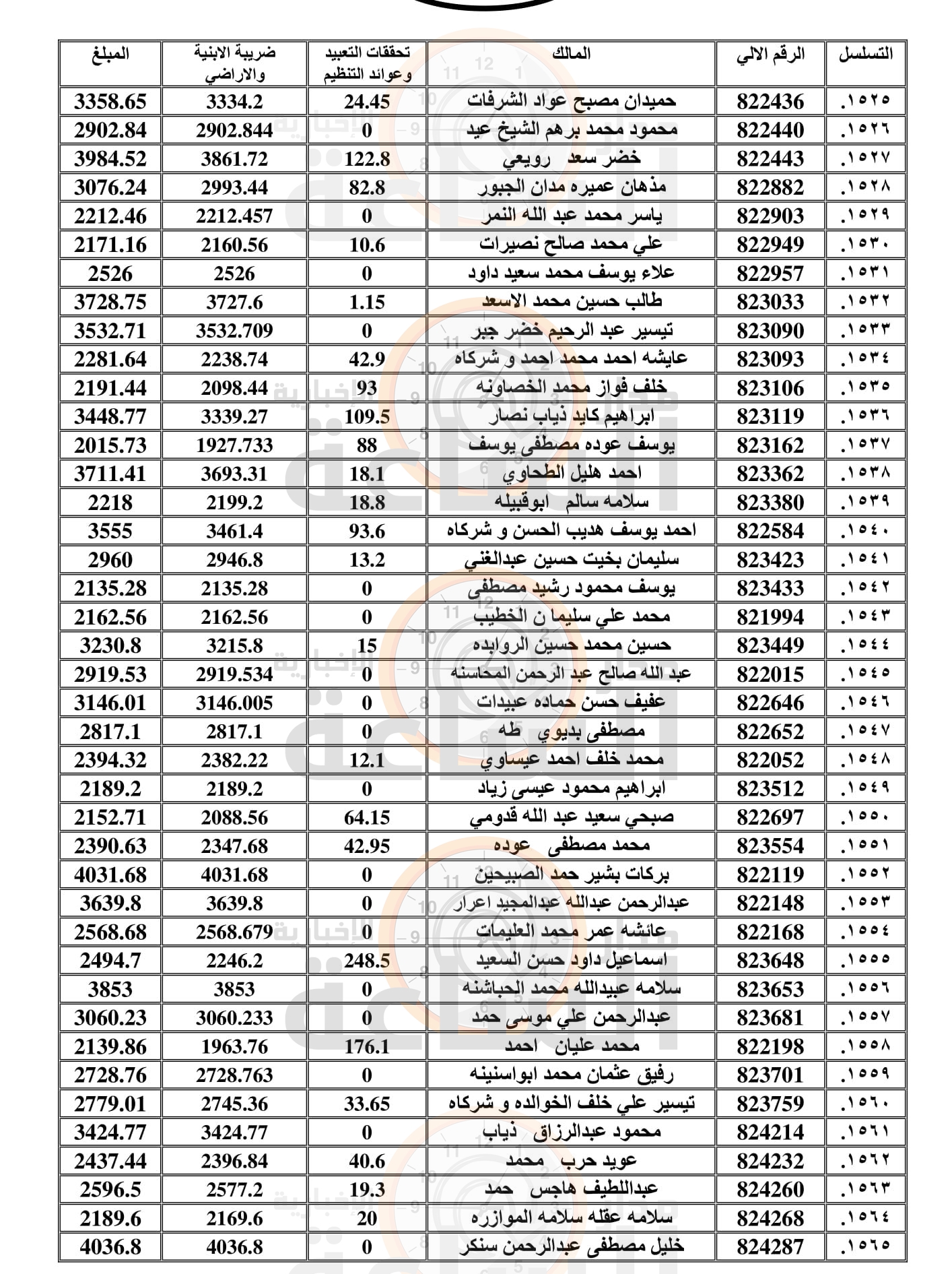 Madar Al-Saa Images 0.26570744559742965