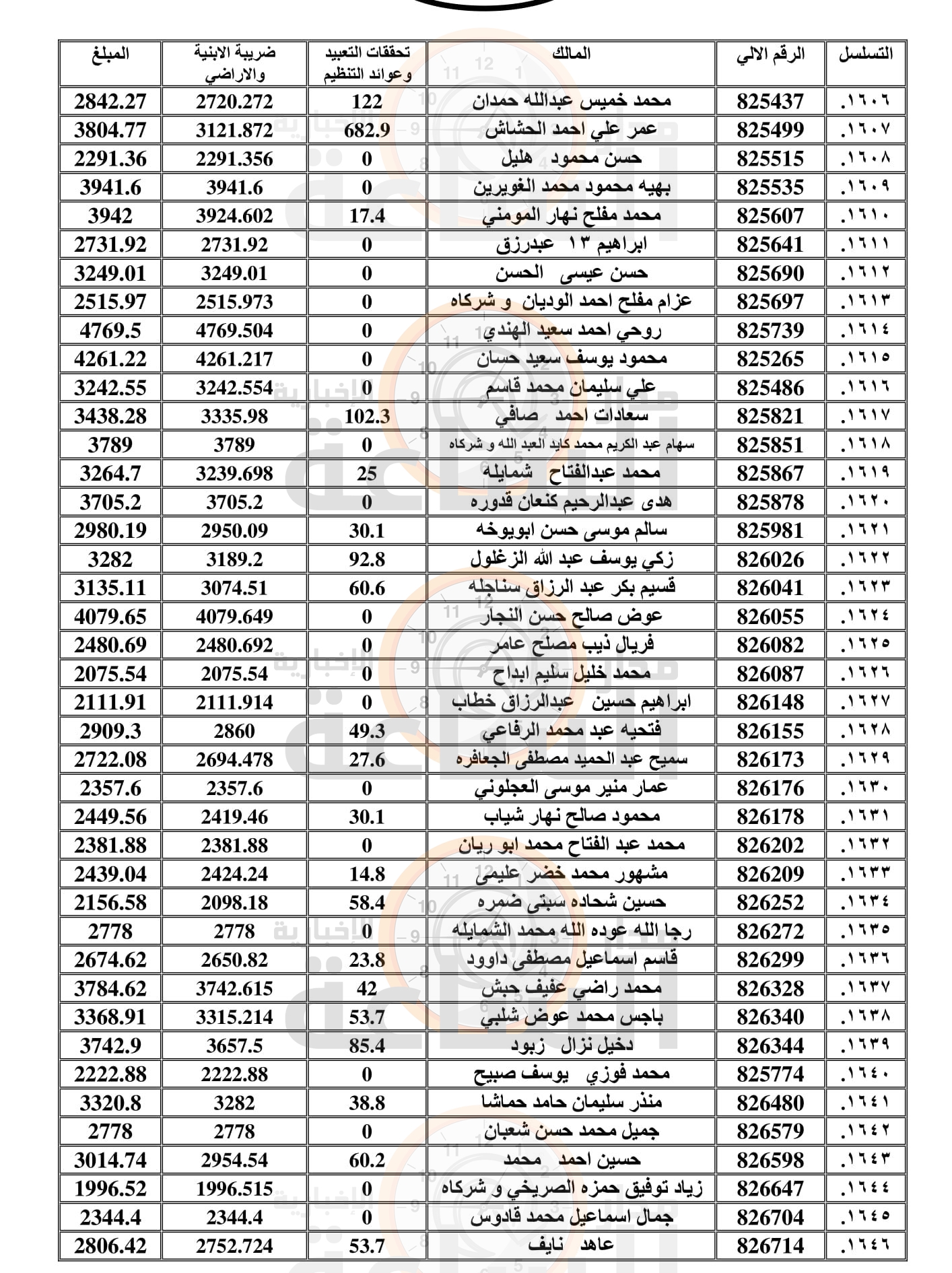 Madar Al-Saa Images 0.49178699707232976