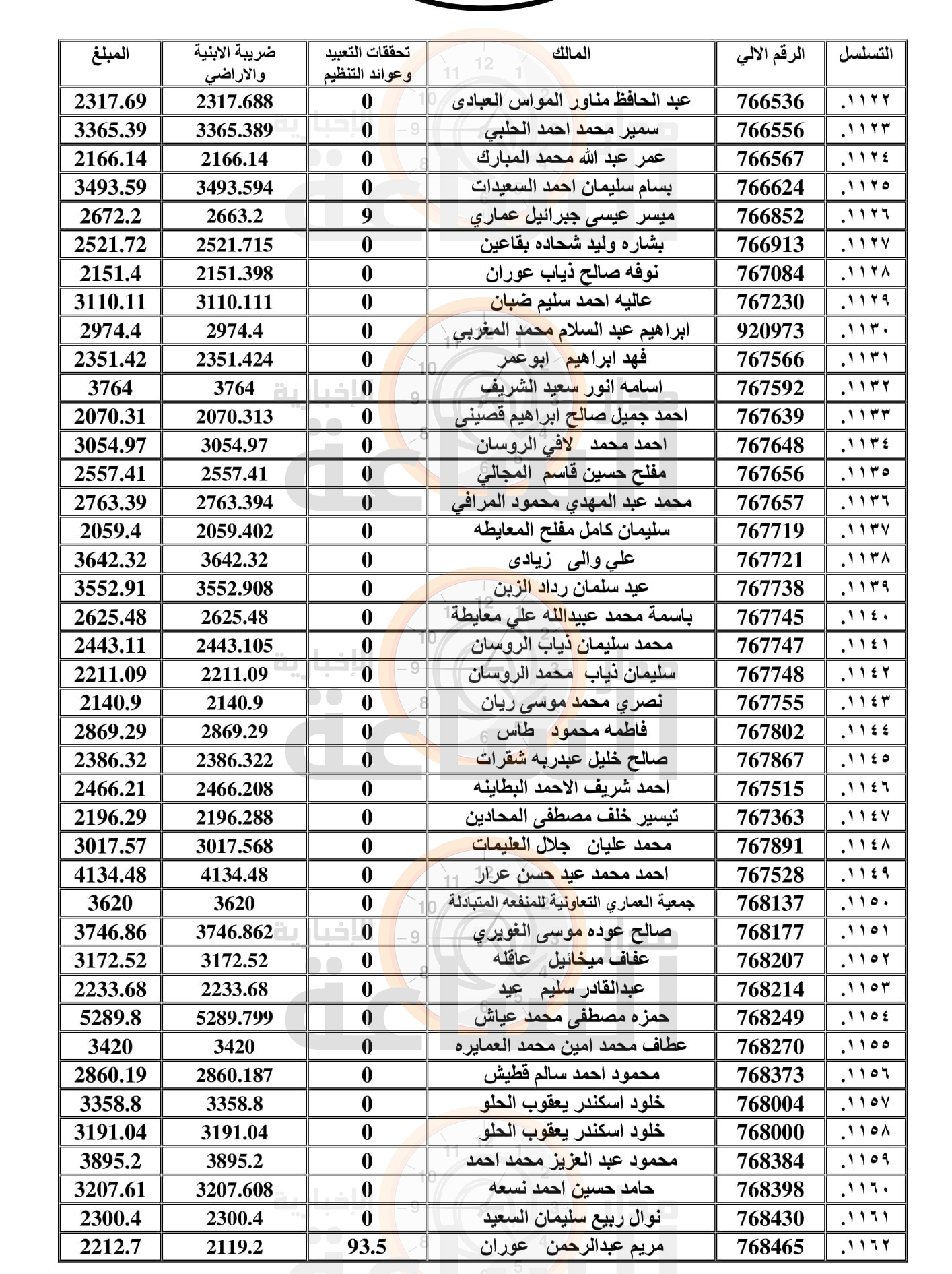 Madar Al-Saa Images 0.06231055157863519