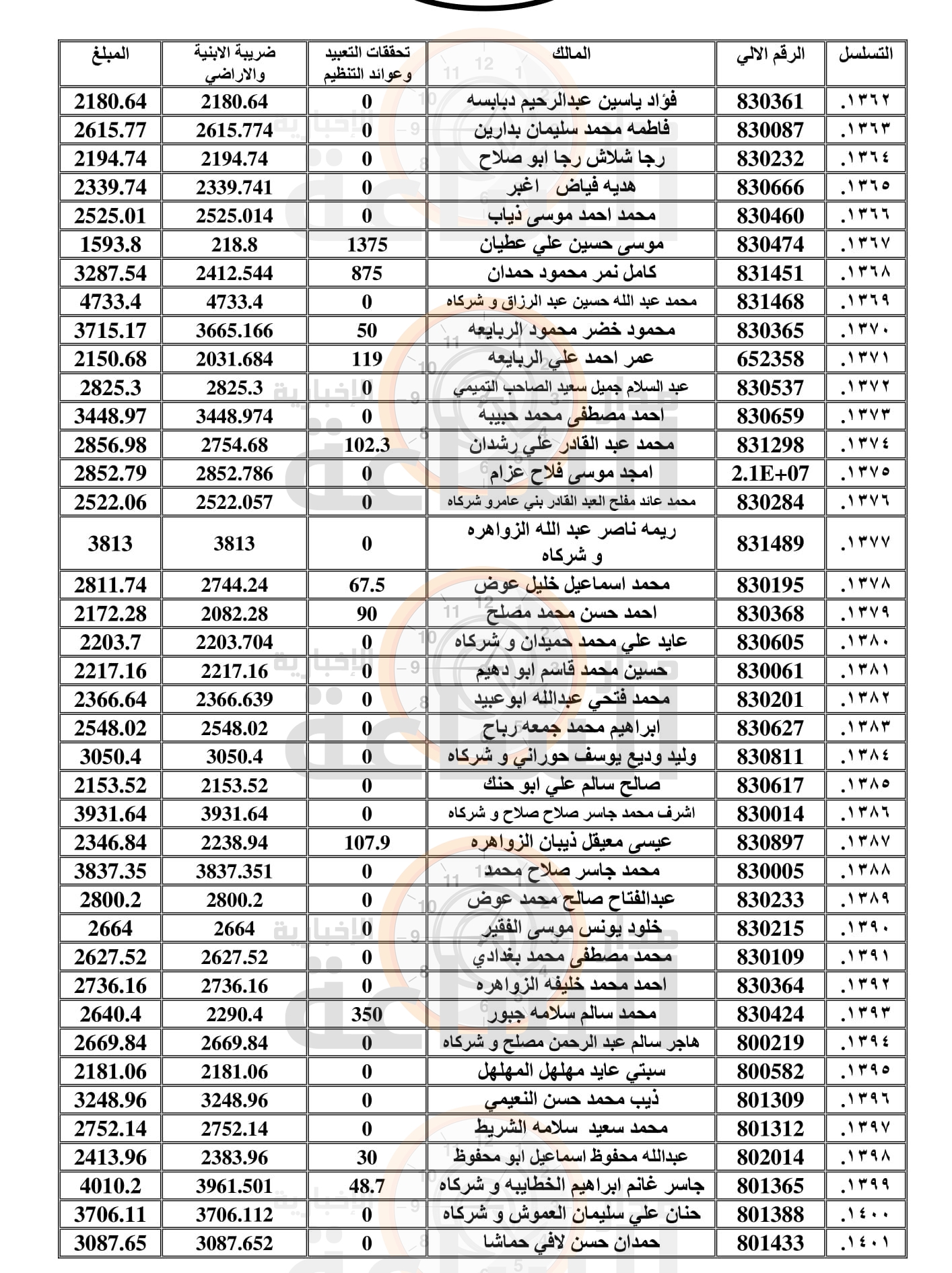 Madar Al-Saa Images 0.43933873852517147