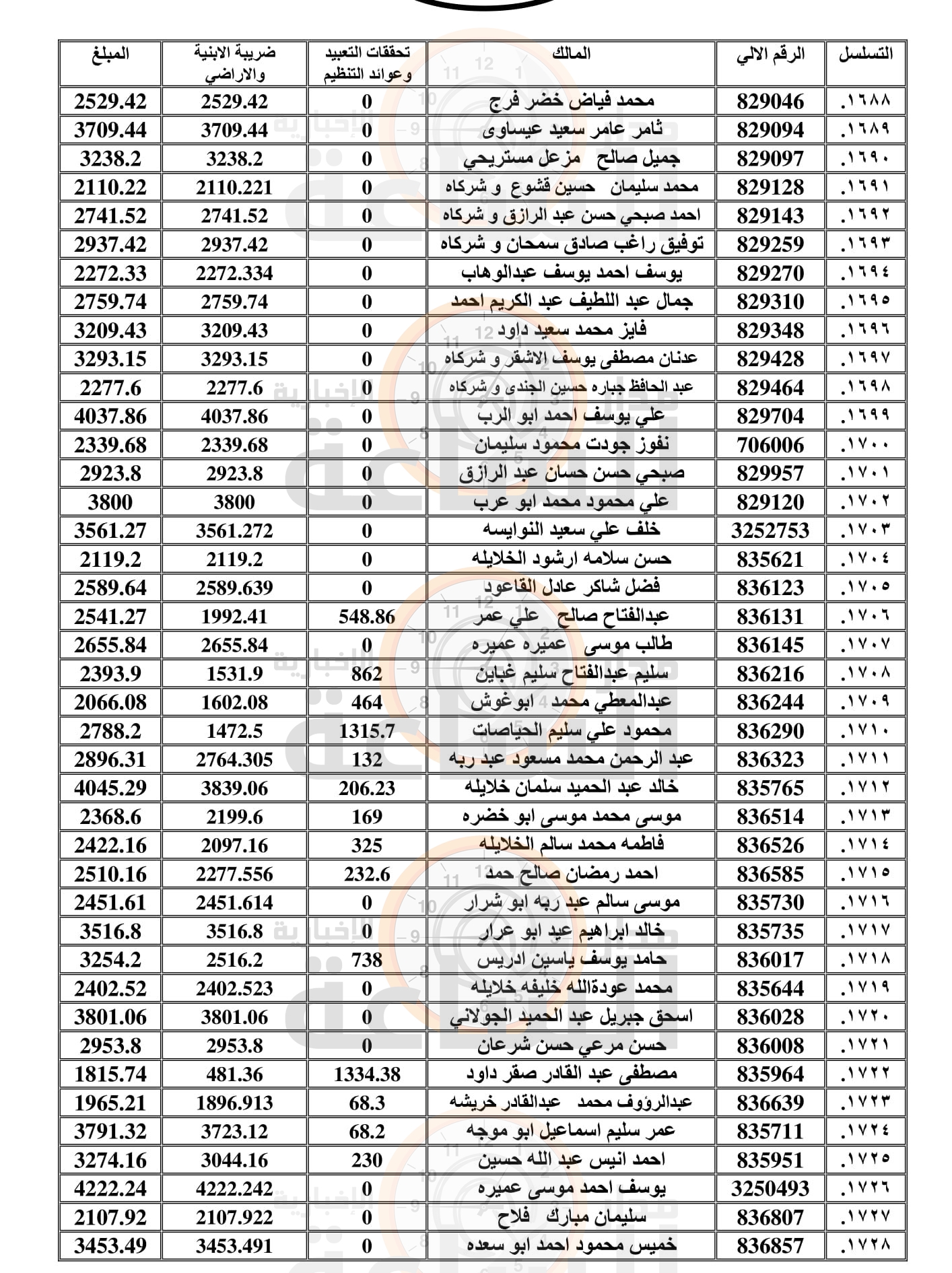 Madar Al-Saa Images 0.8273303204501025