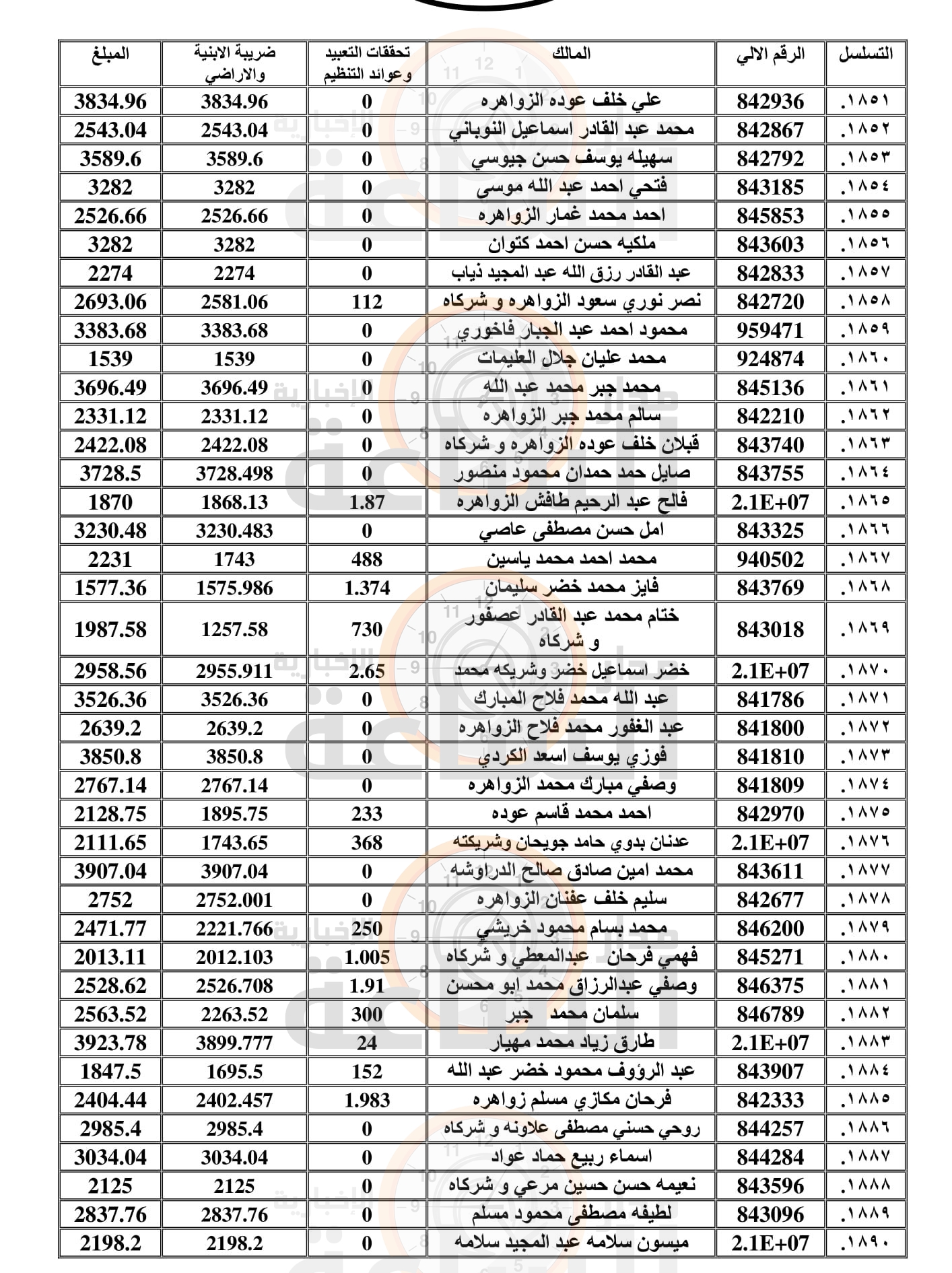 Madar Al-Saa Images 0.5208765015347293