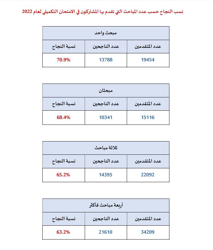 Madar Al-Saa Images 0.291519720592746