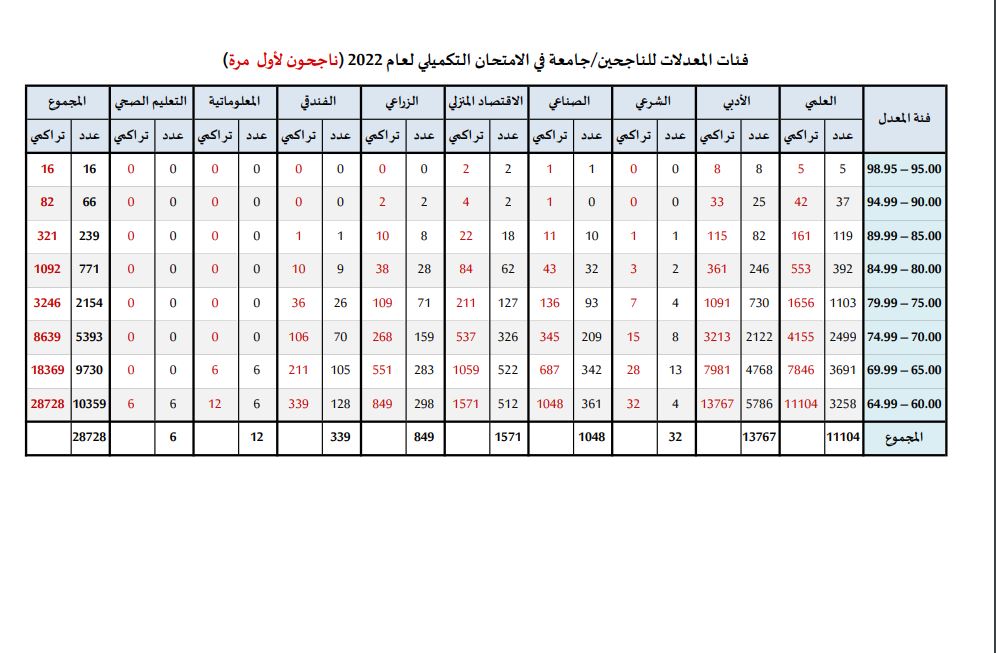 Madar Al-Saa Images 0.7529560118977485