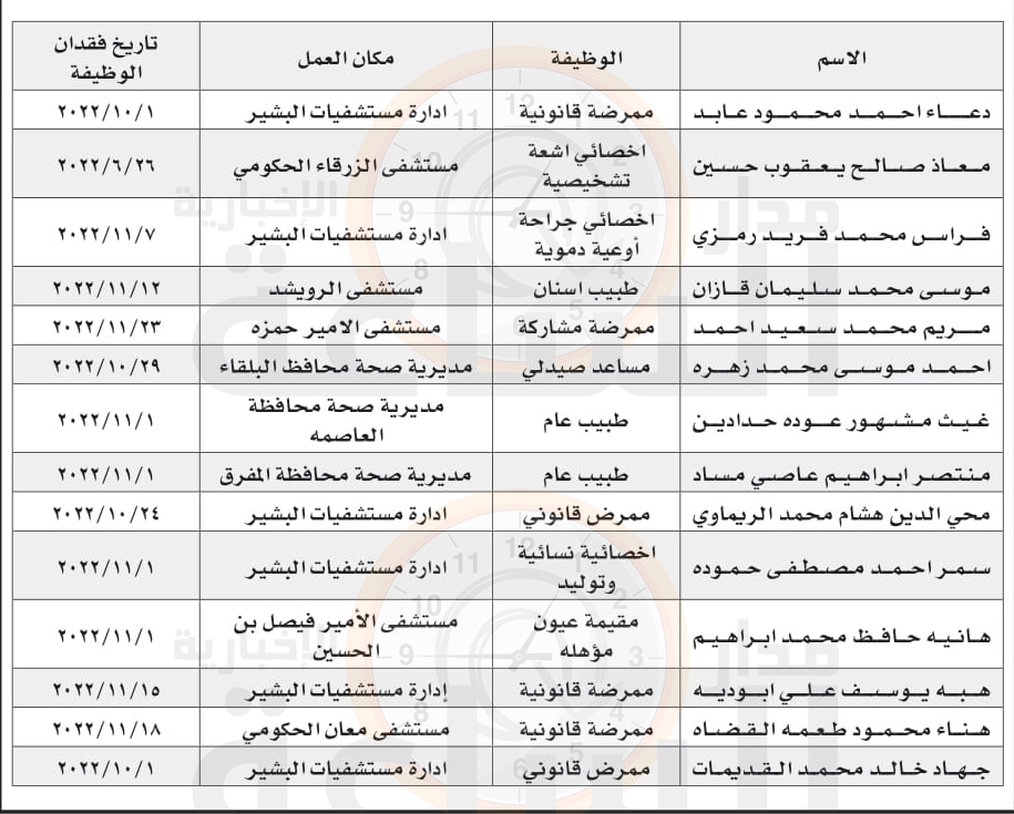 Madar Al-Saa Images 0.5401998369807579