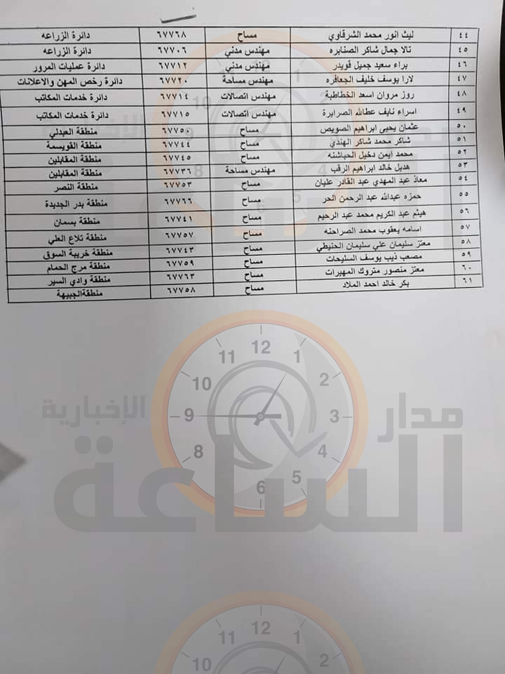 Madar Al-Saa Images 0.1990540777272829