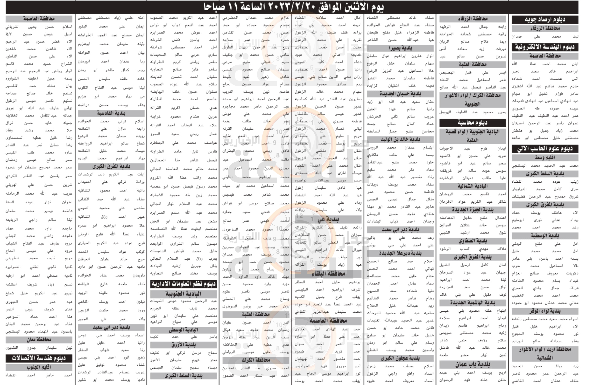 Madar Al-Saa Images 0.7008382625989148