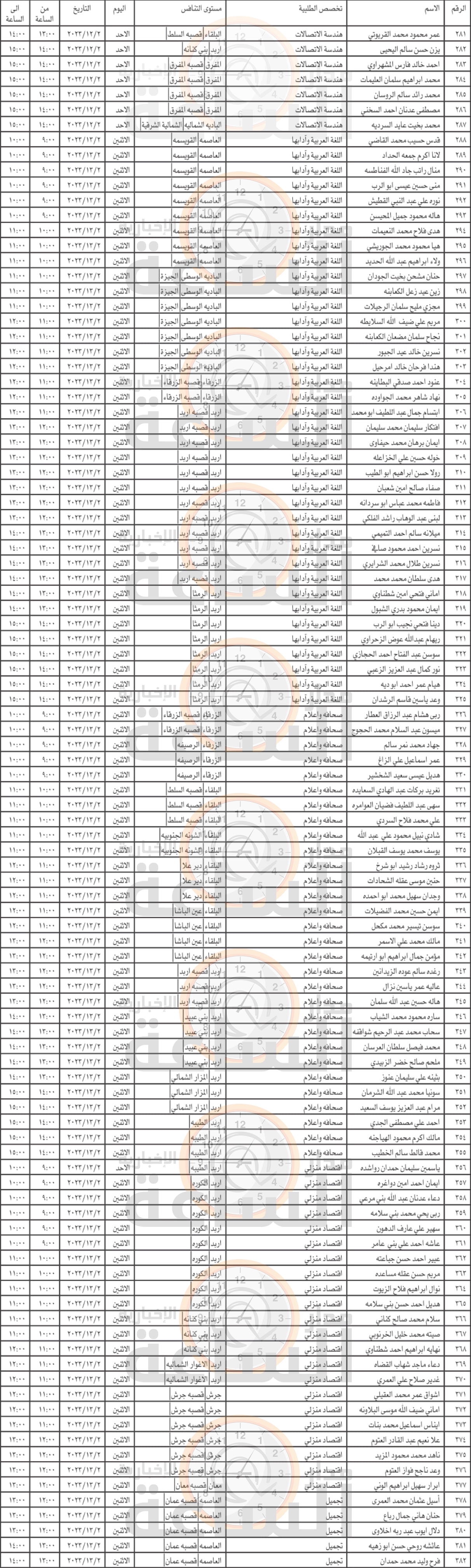 Madar Al-Saa Images 0.43437041892276973