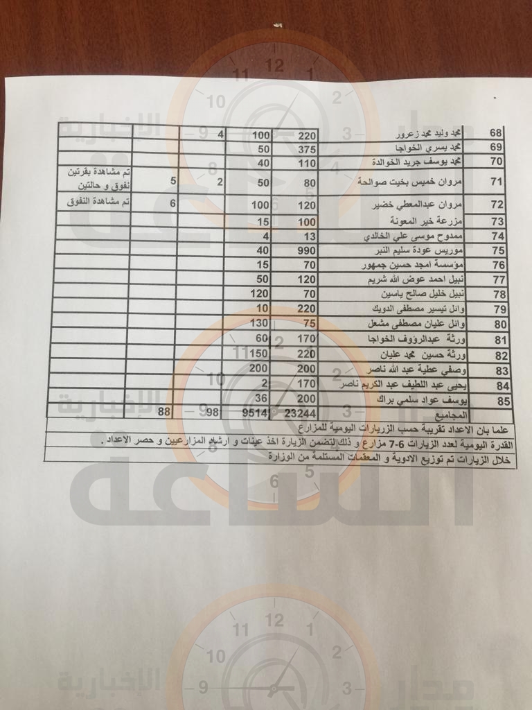 Madar Al-Saa Images 0.7989791328483324