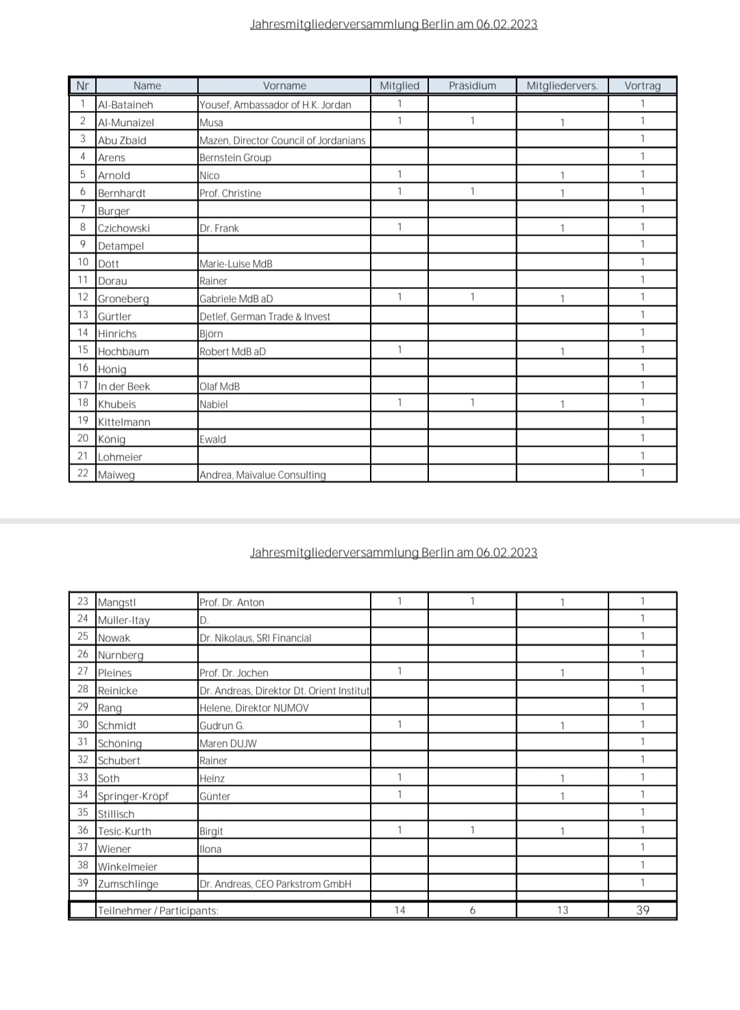 Madar Al-Saa Images 0.7263008053830775
