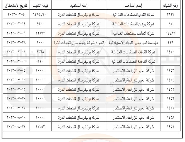 Madar Al-Saa Images 0.3065852576858089