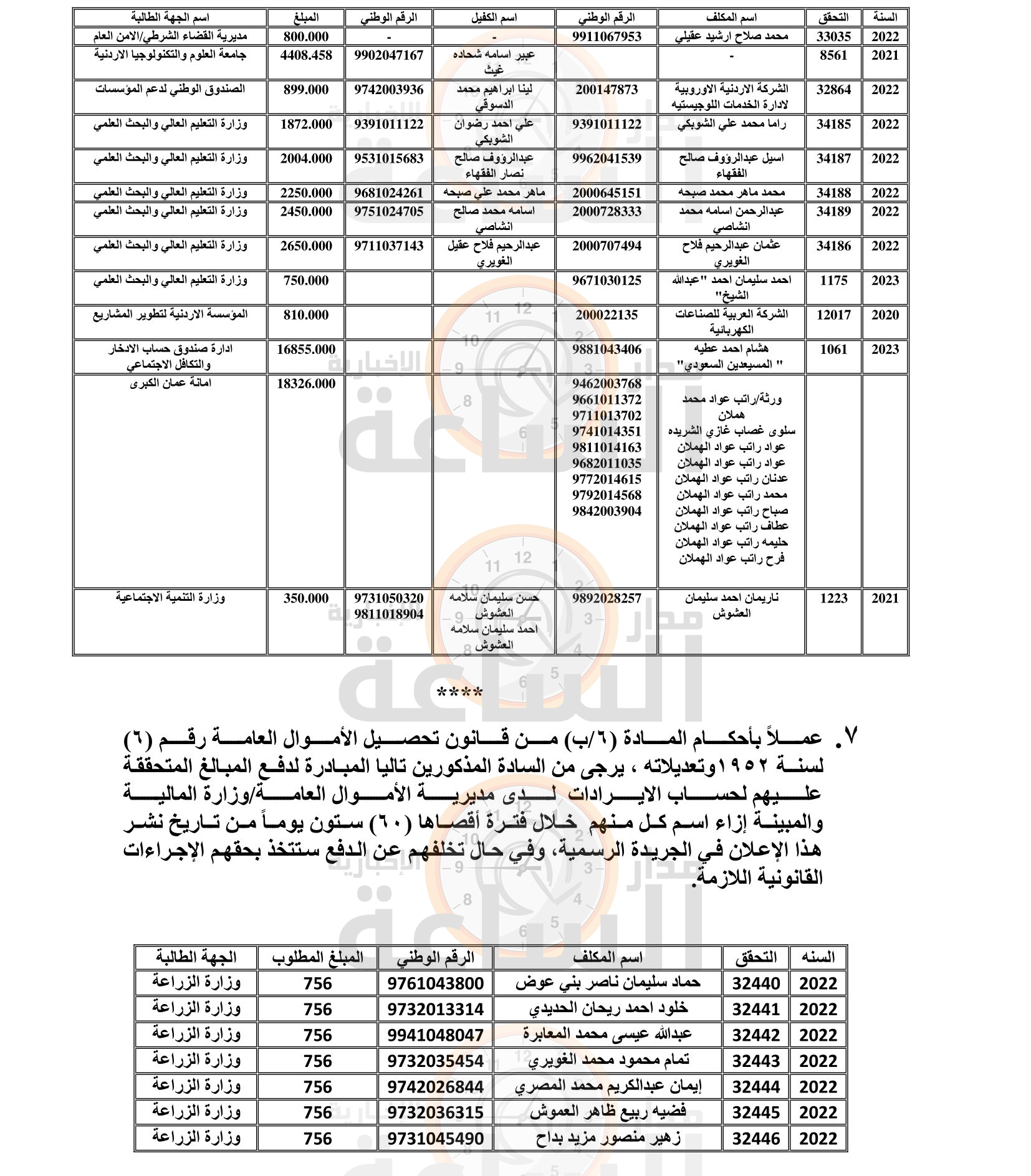 Madar Al-Saa Images 0.10579575840938071