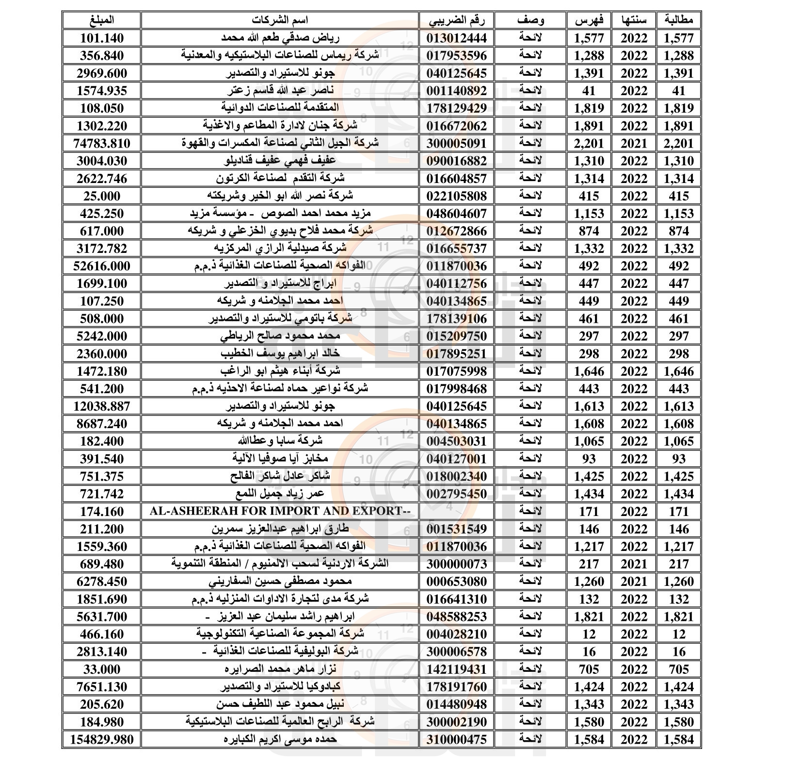 Madar Al-Saa Images 0.958567145349974
