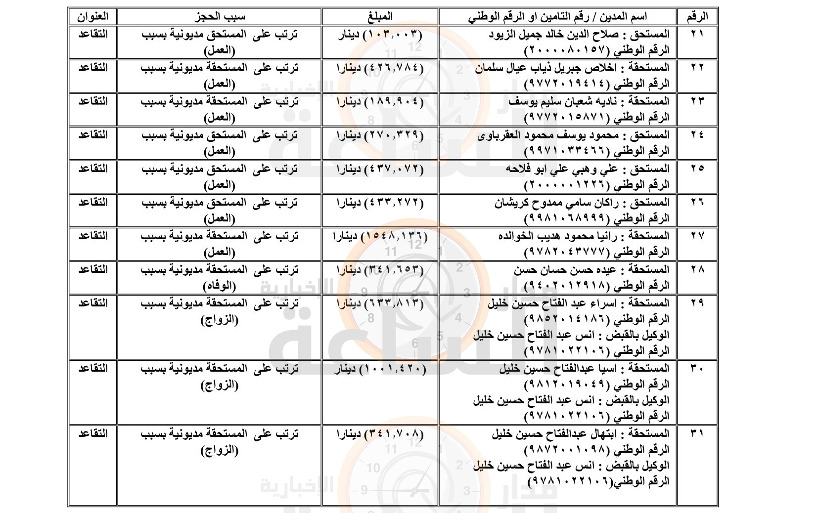 Madar Al-Saa Images 0.3791678102171434