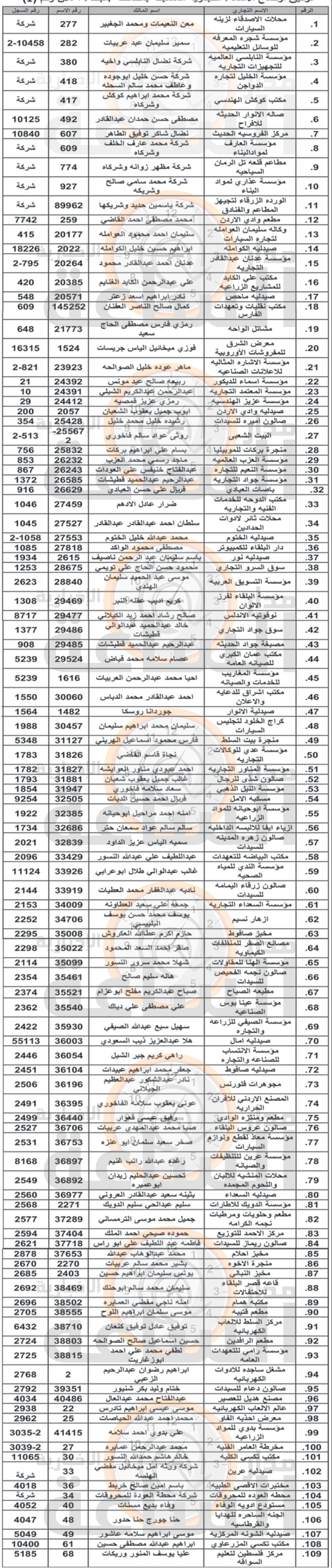 Madar Al-Saa Images 0.17135093327379336