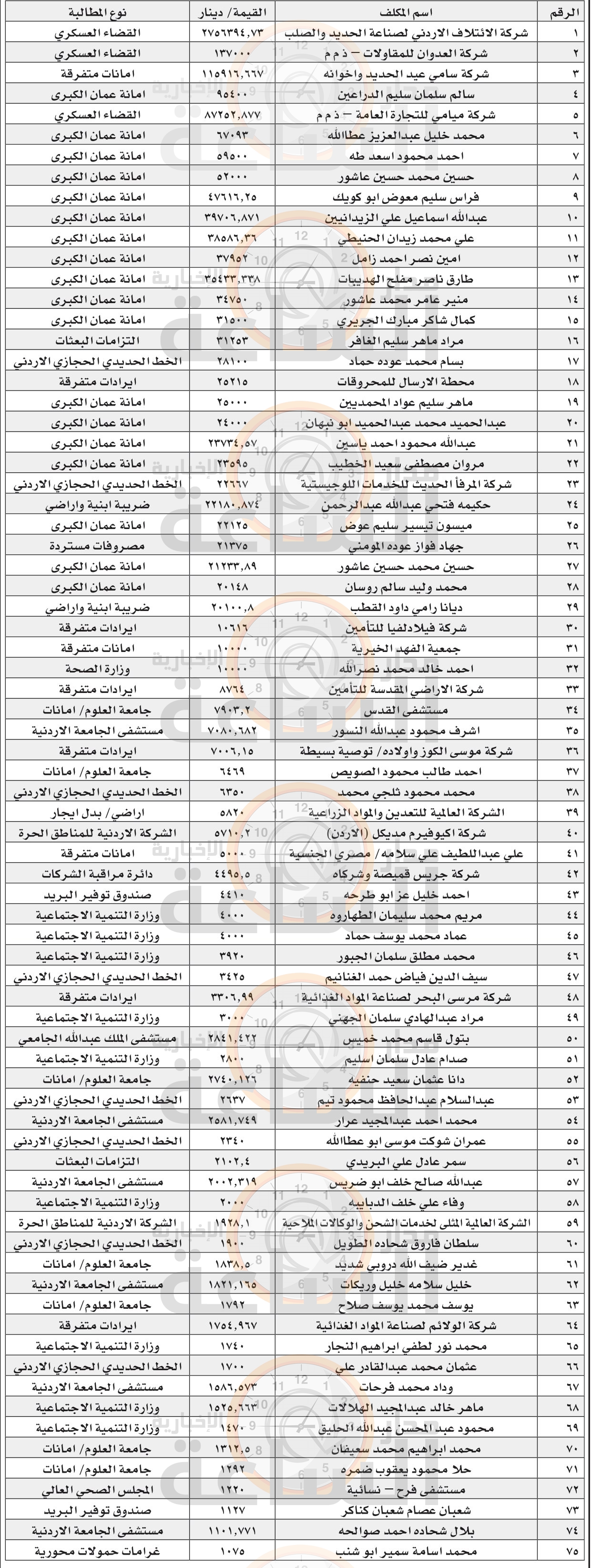 Madar Al-Saa Images 0.8975069730374448